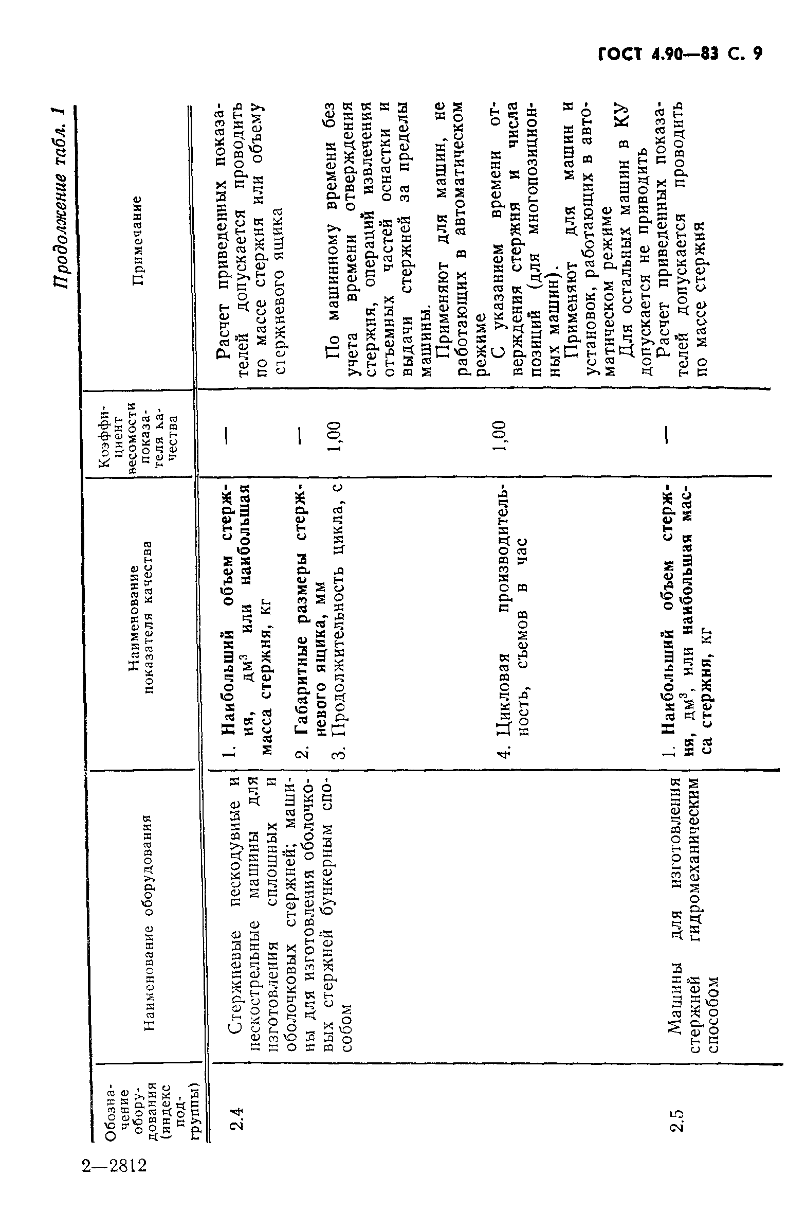 ГОСТ 4.90-83