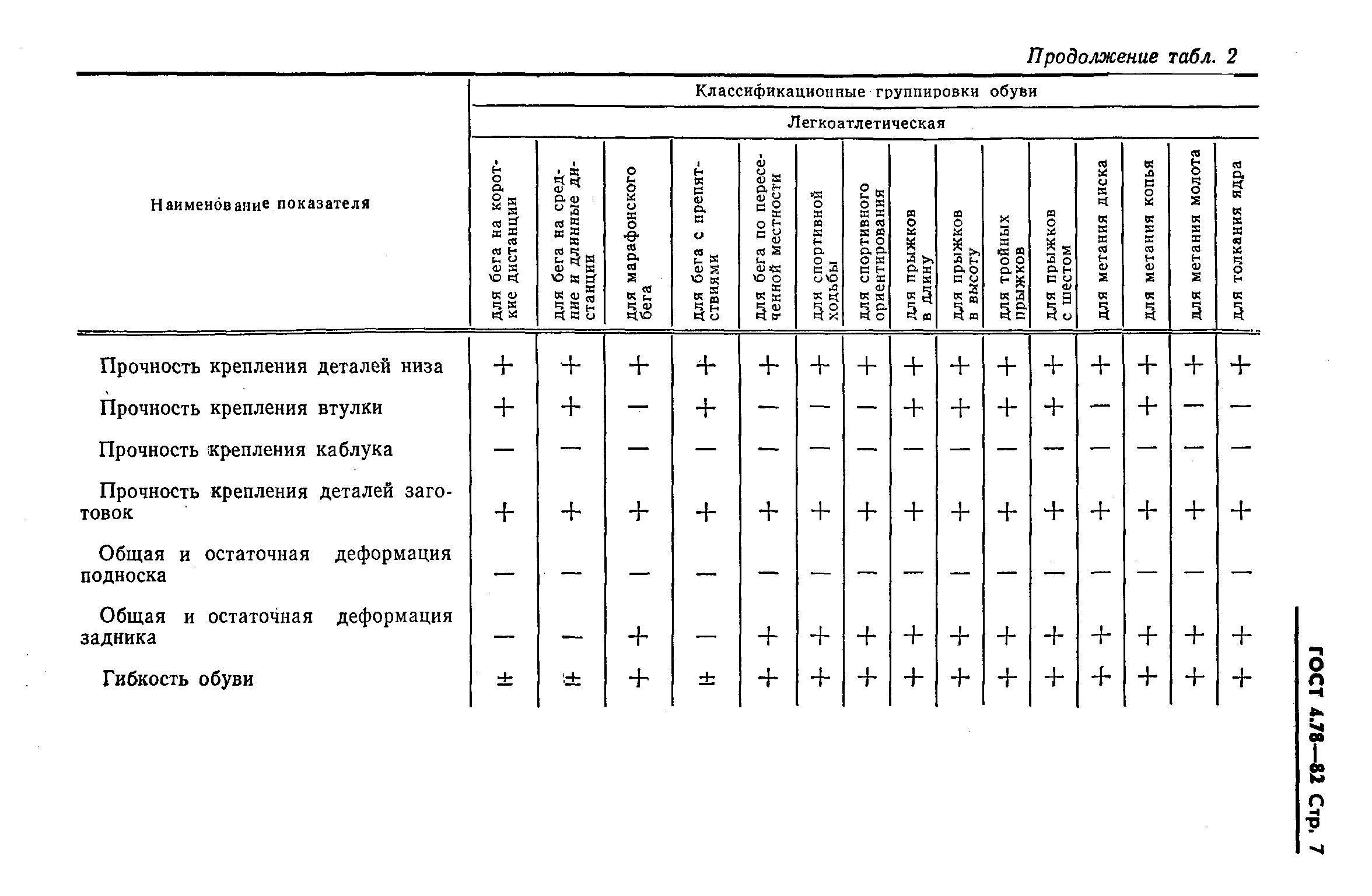 ГОСТ 4.78-82