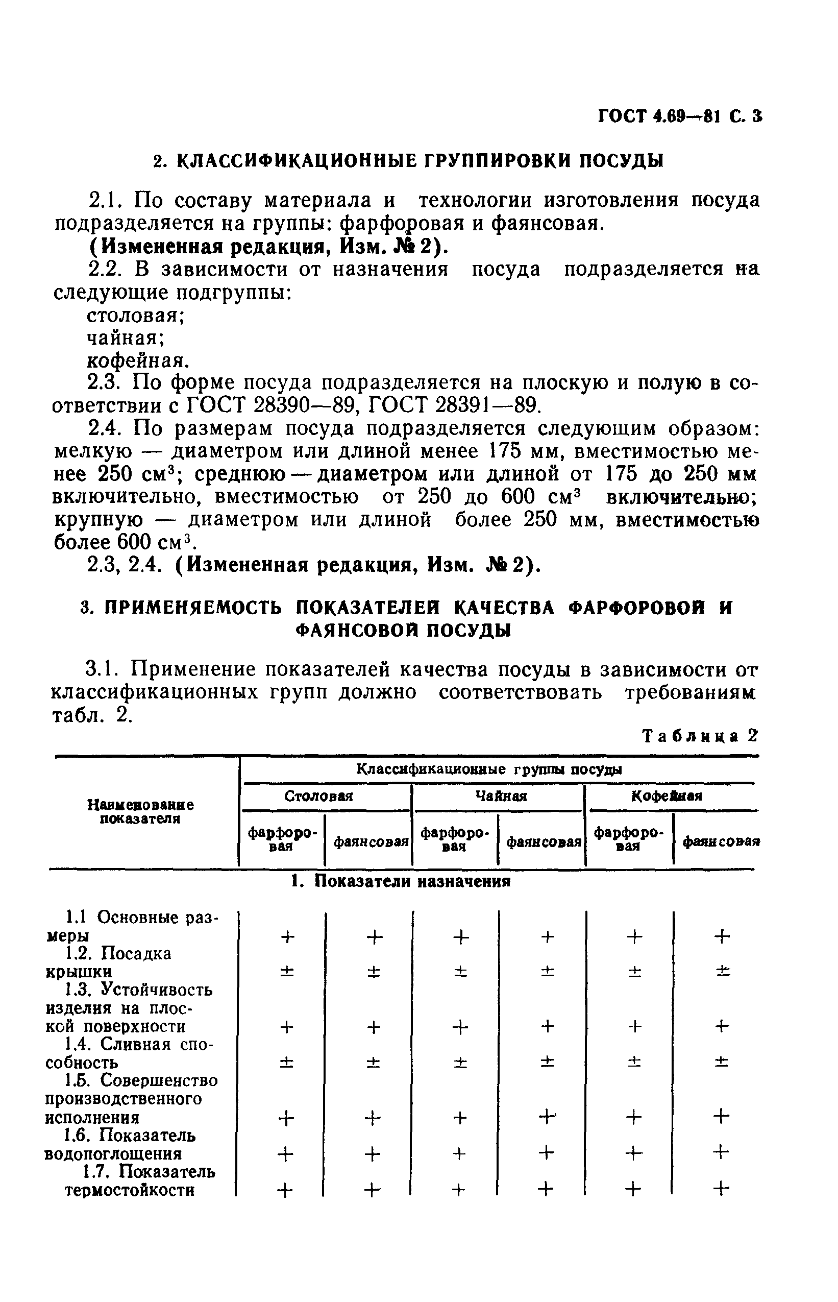 ГОСТ 4.69-81