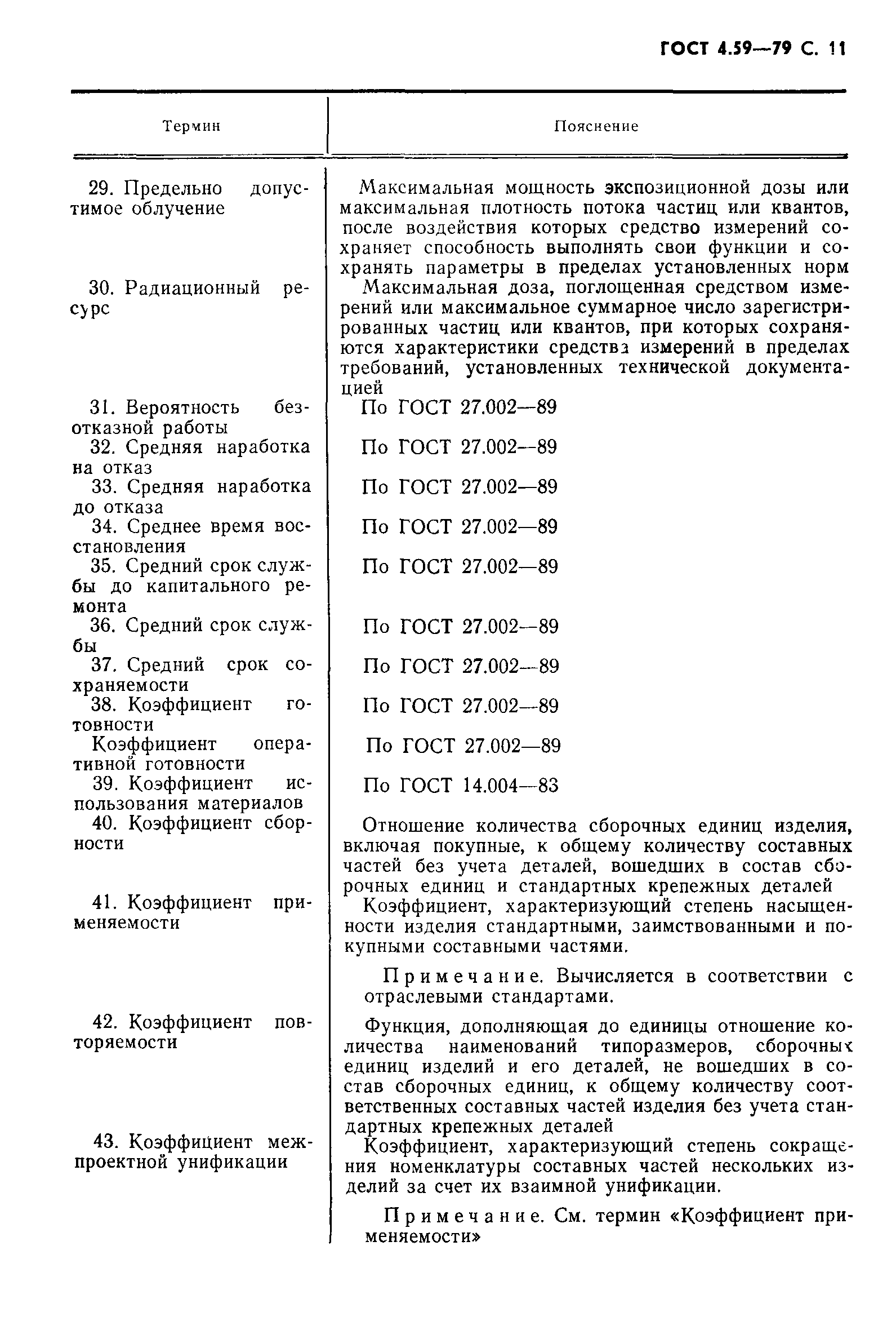 ГОСТ 4.59-79