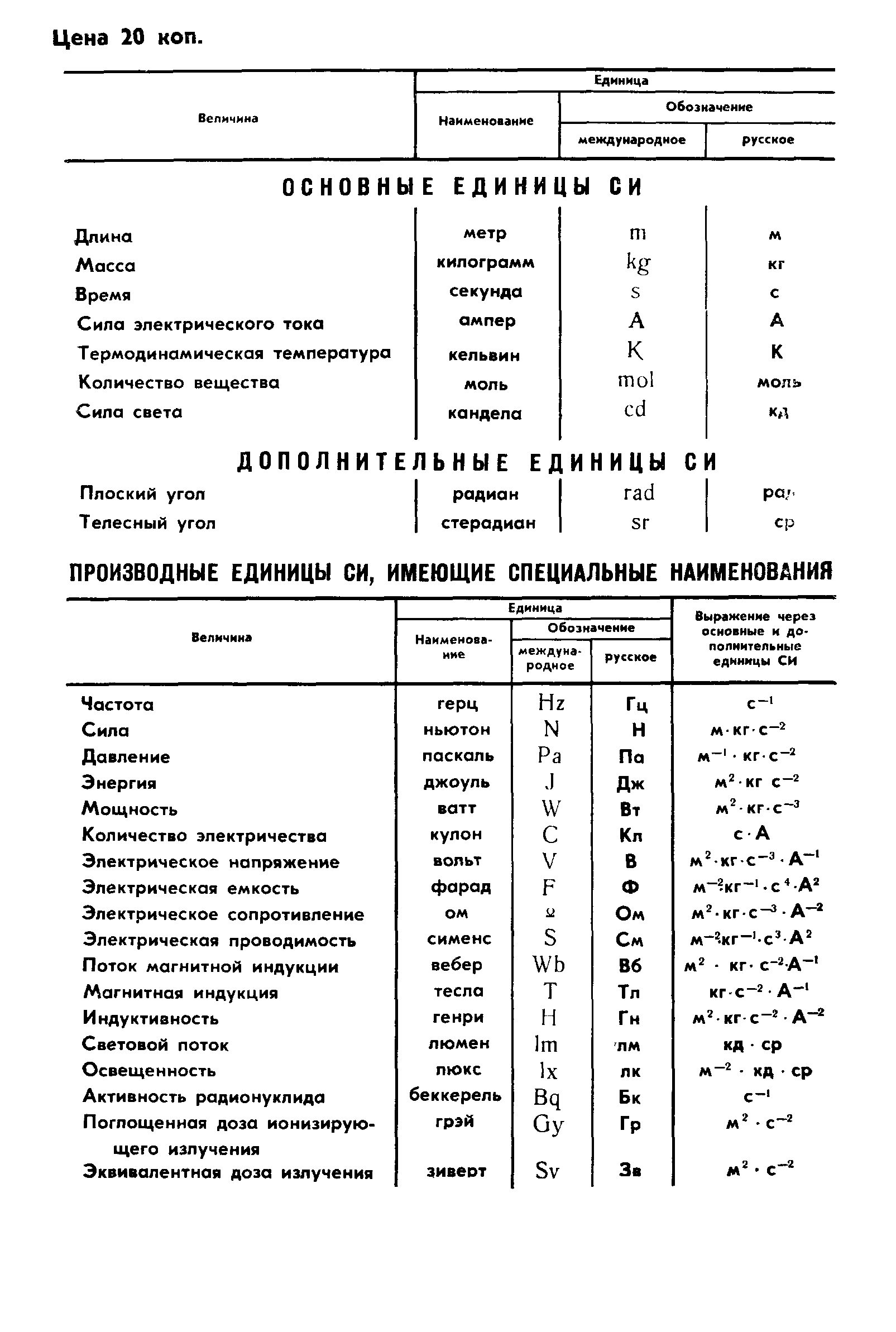 ГОСТ 4.59-79