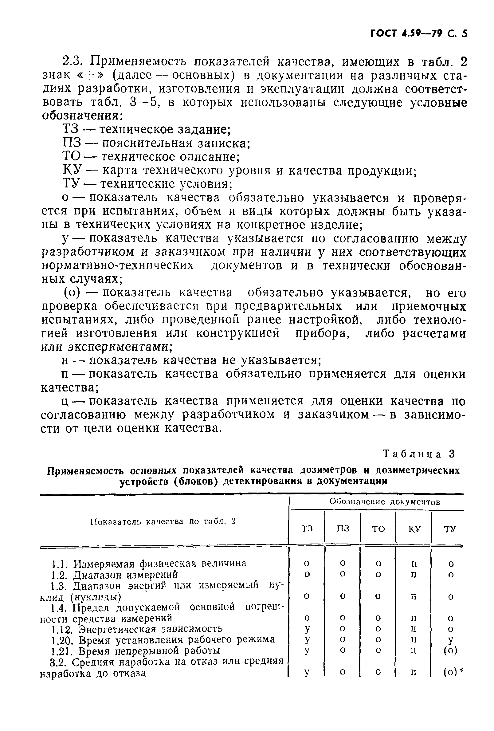 ГОСТ 4.59-79