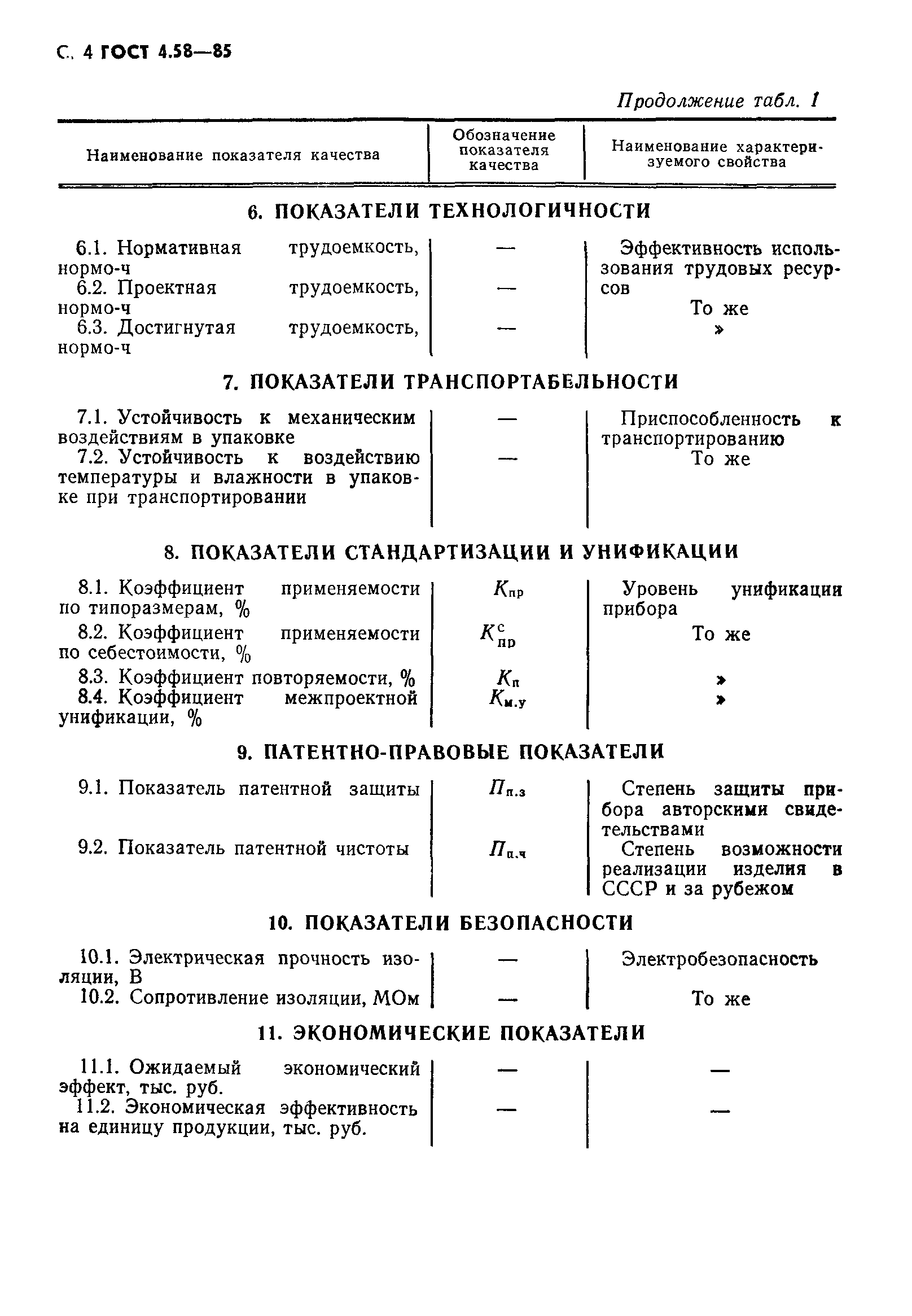 ГОСТ 4.58-85