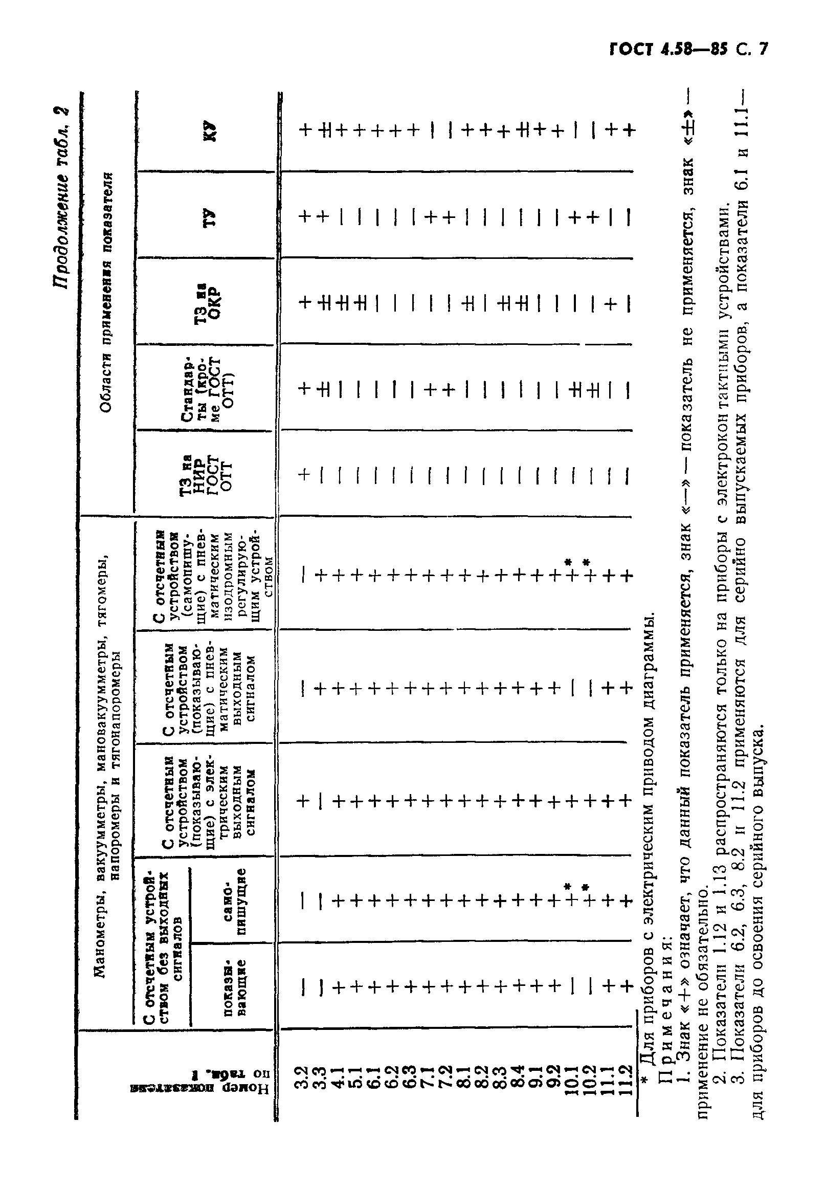 ГОСТ 4.58-85