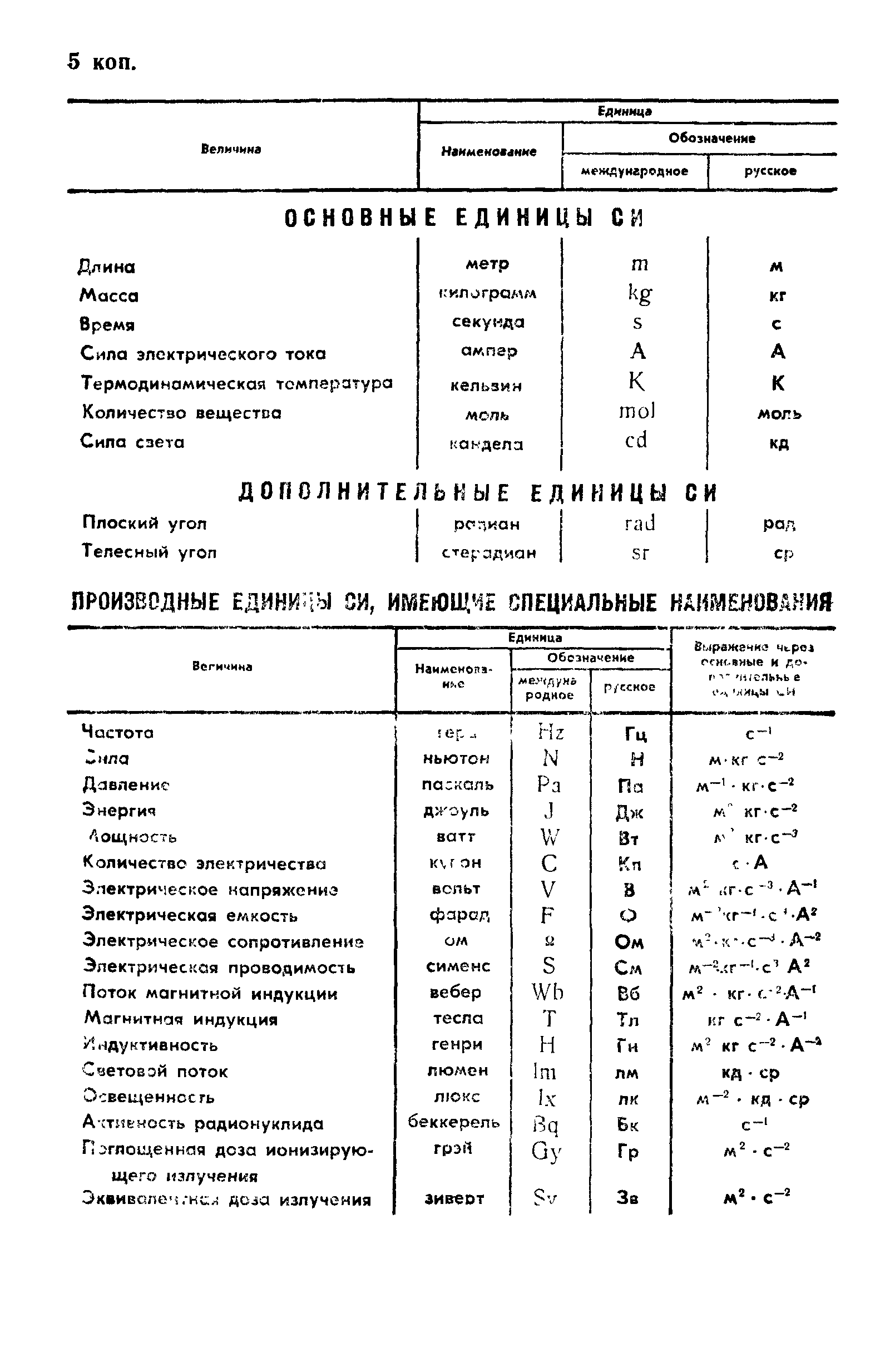 ГОСТ 4.492-89