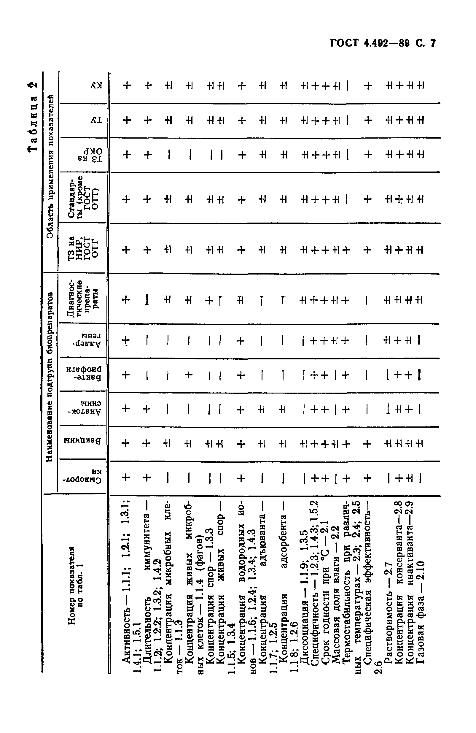 ГОСТ 4.492-89