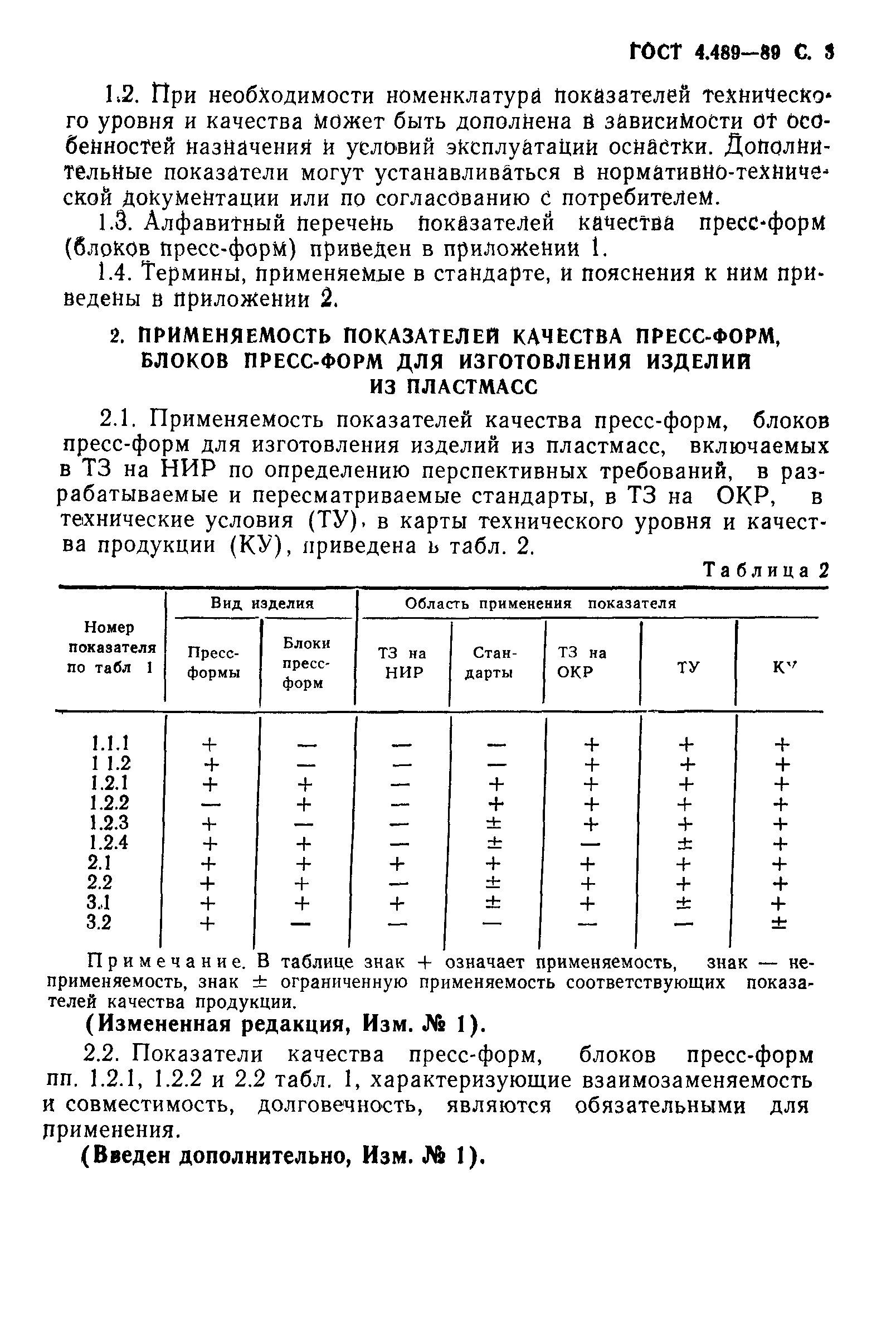 ГОСТ 4.489-89