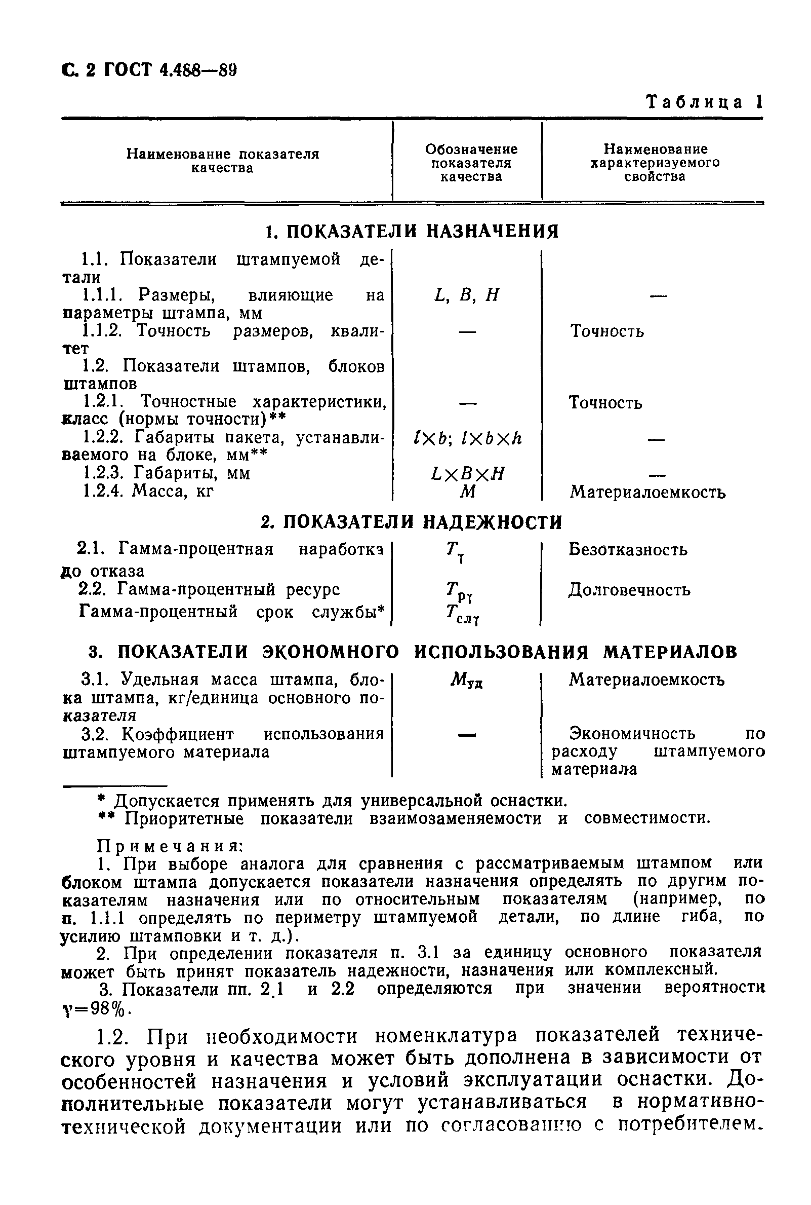 ГОСТ 4.488-89