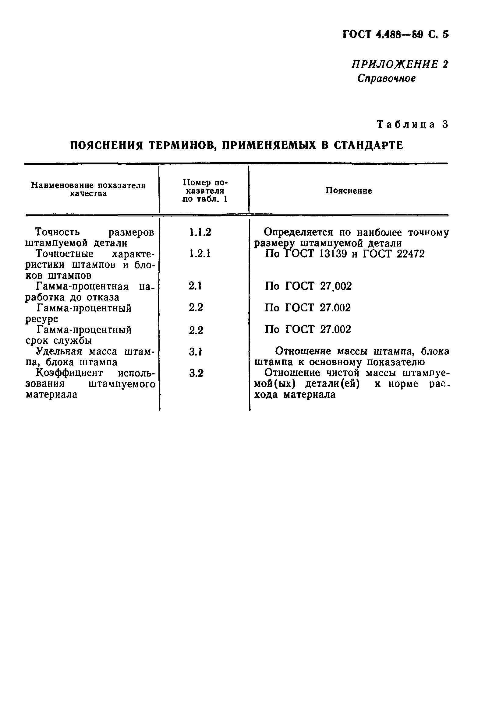 ГОСТ 4.488-89