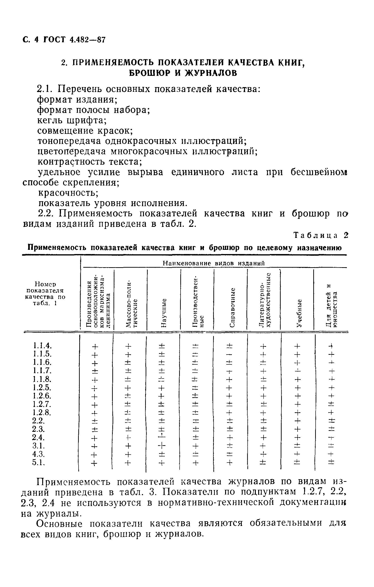 ГОСТ 4.482-87