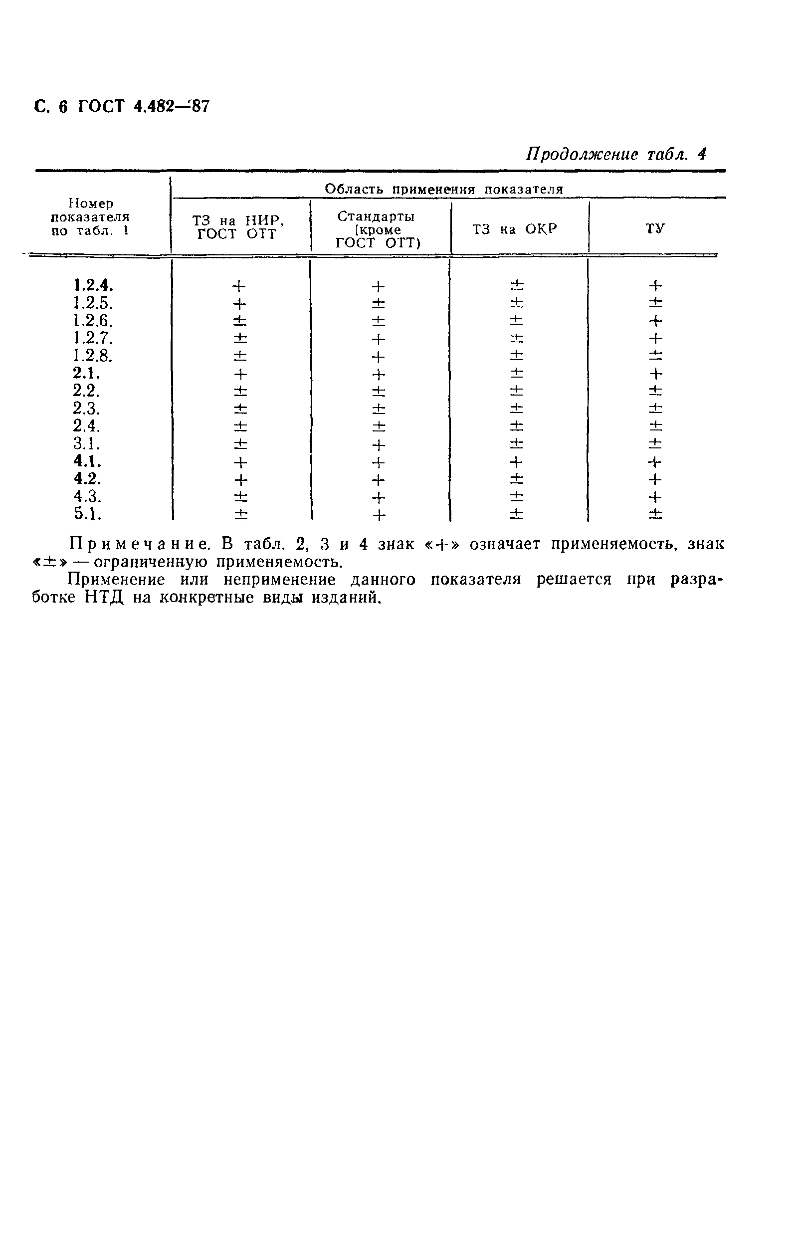 ГОСТ 4.482-87