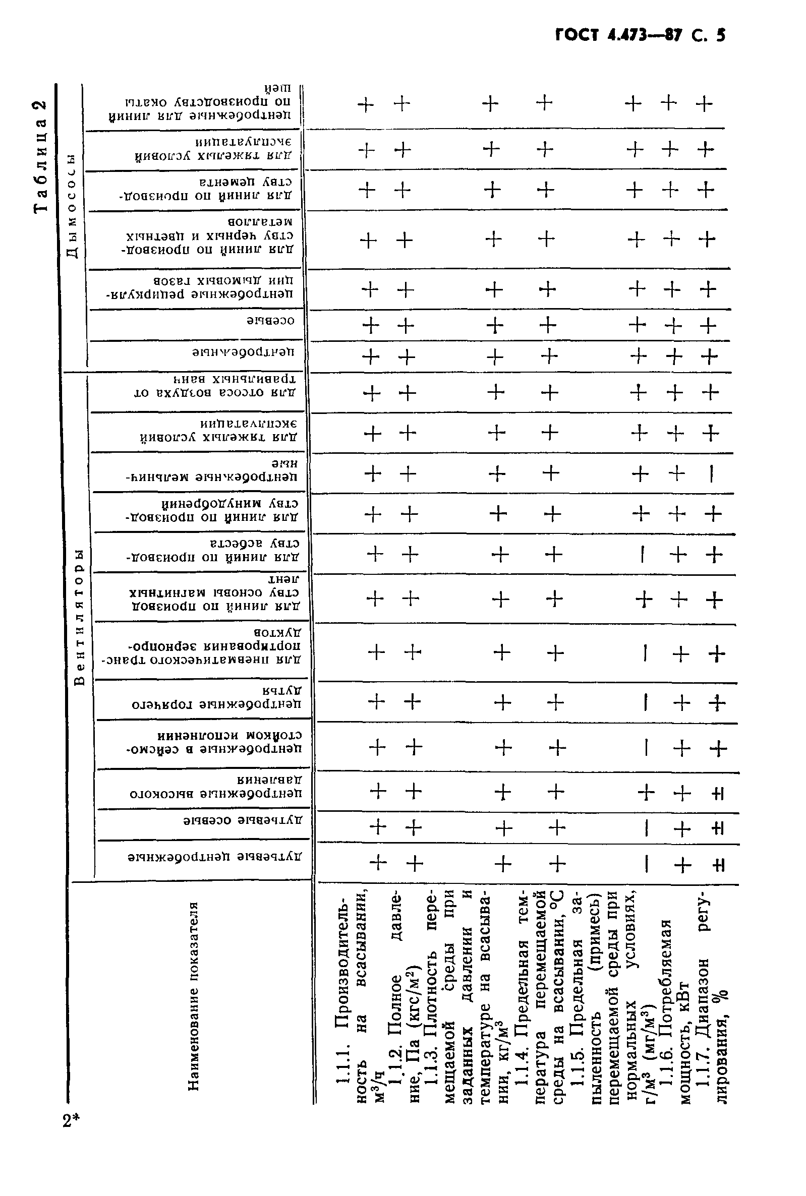 ГОСТ 4.473-87