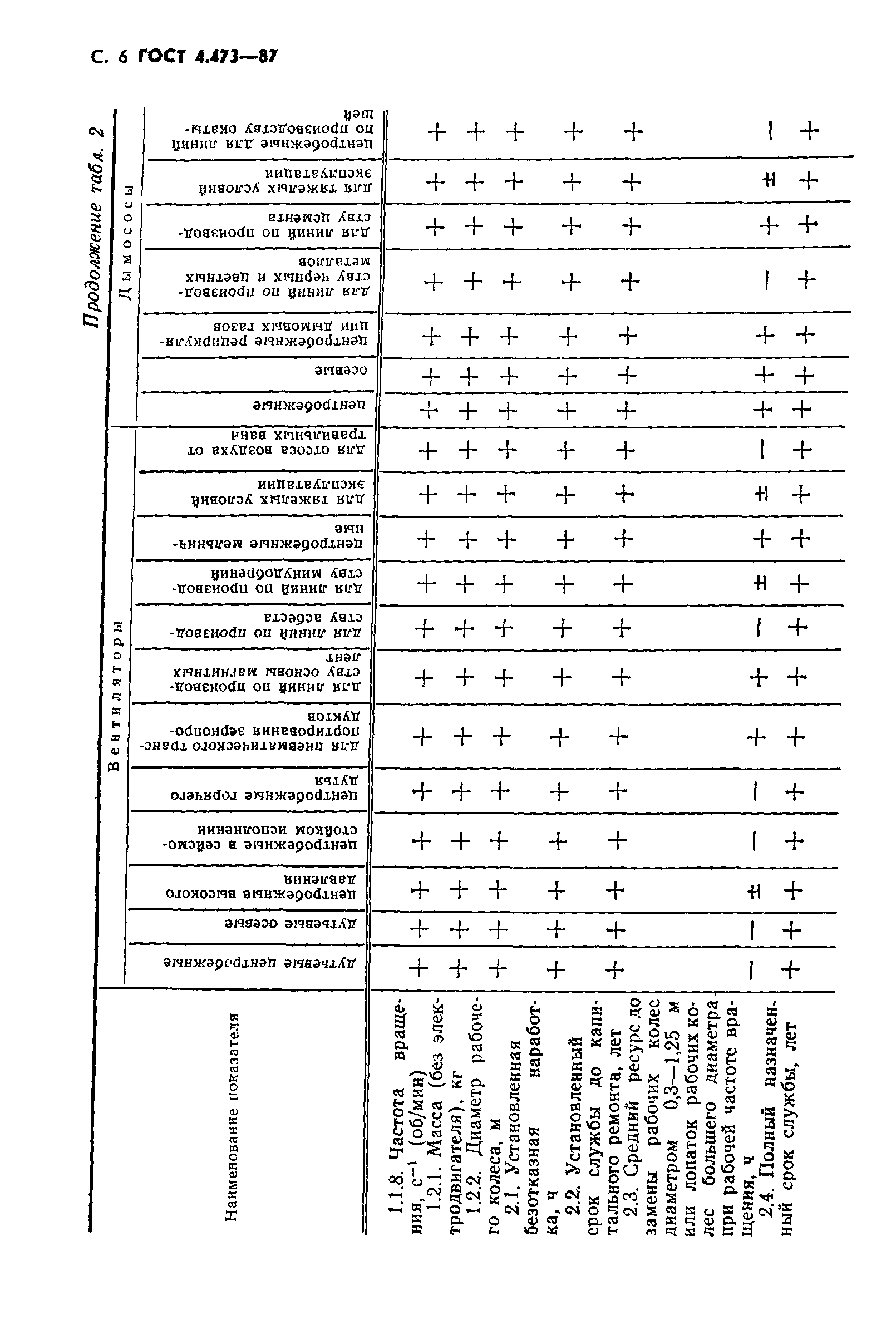 ГОСТ 4.473-87