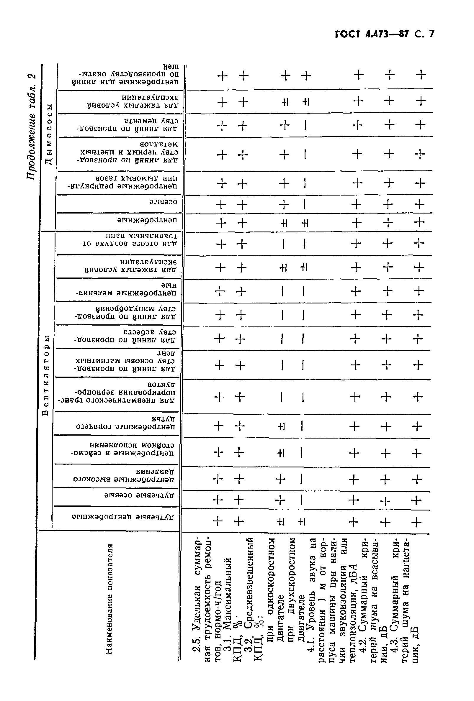 ГОСТ 4.473-87