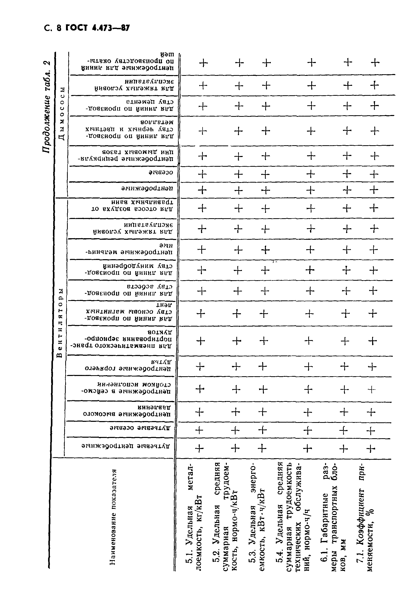 ГОСТ 4.473-87