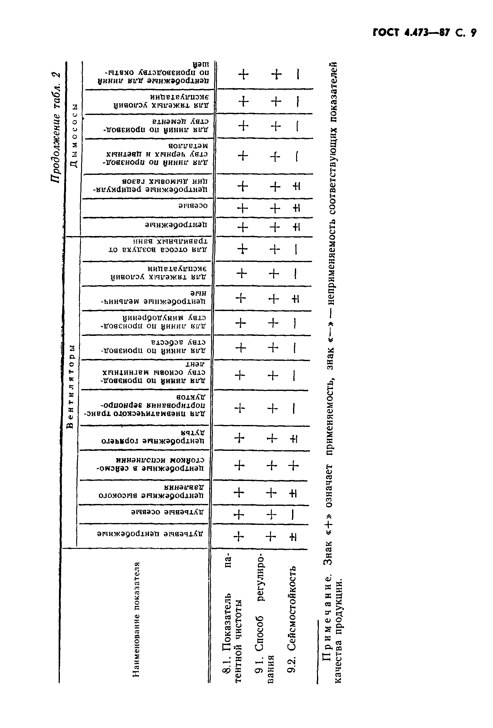 ГОСТ 4.473-87