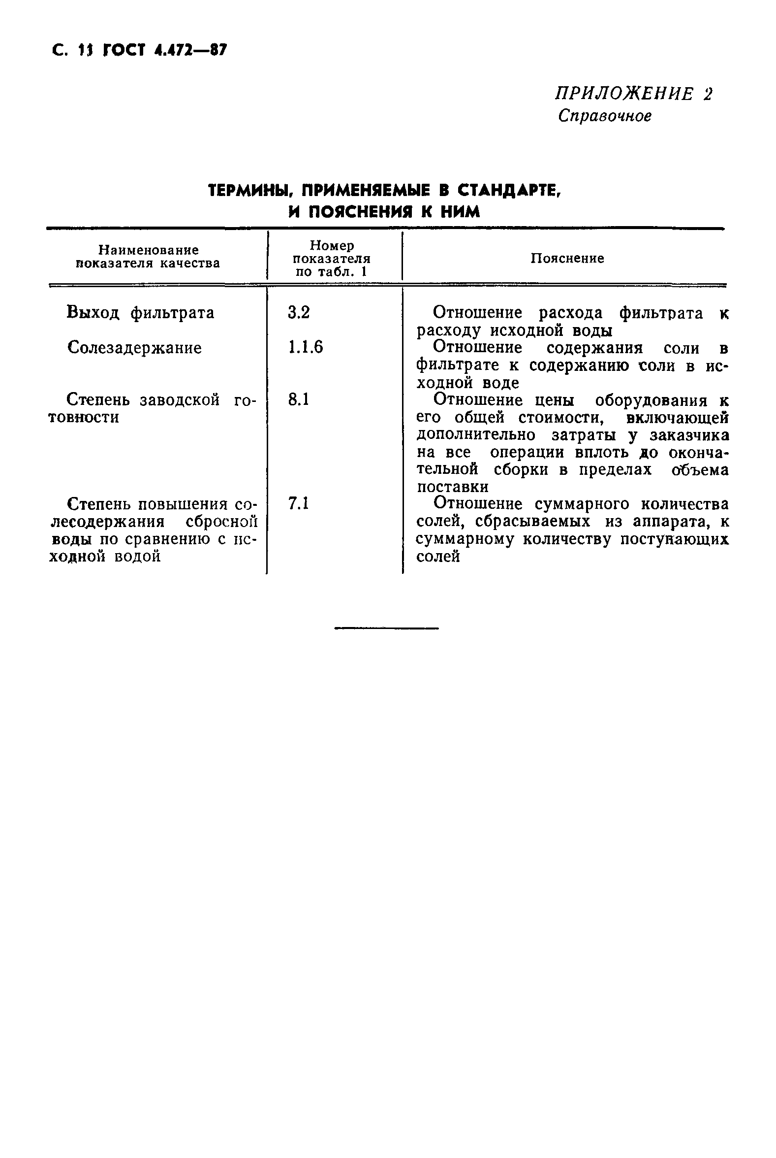 ГОСТ 4.472-87