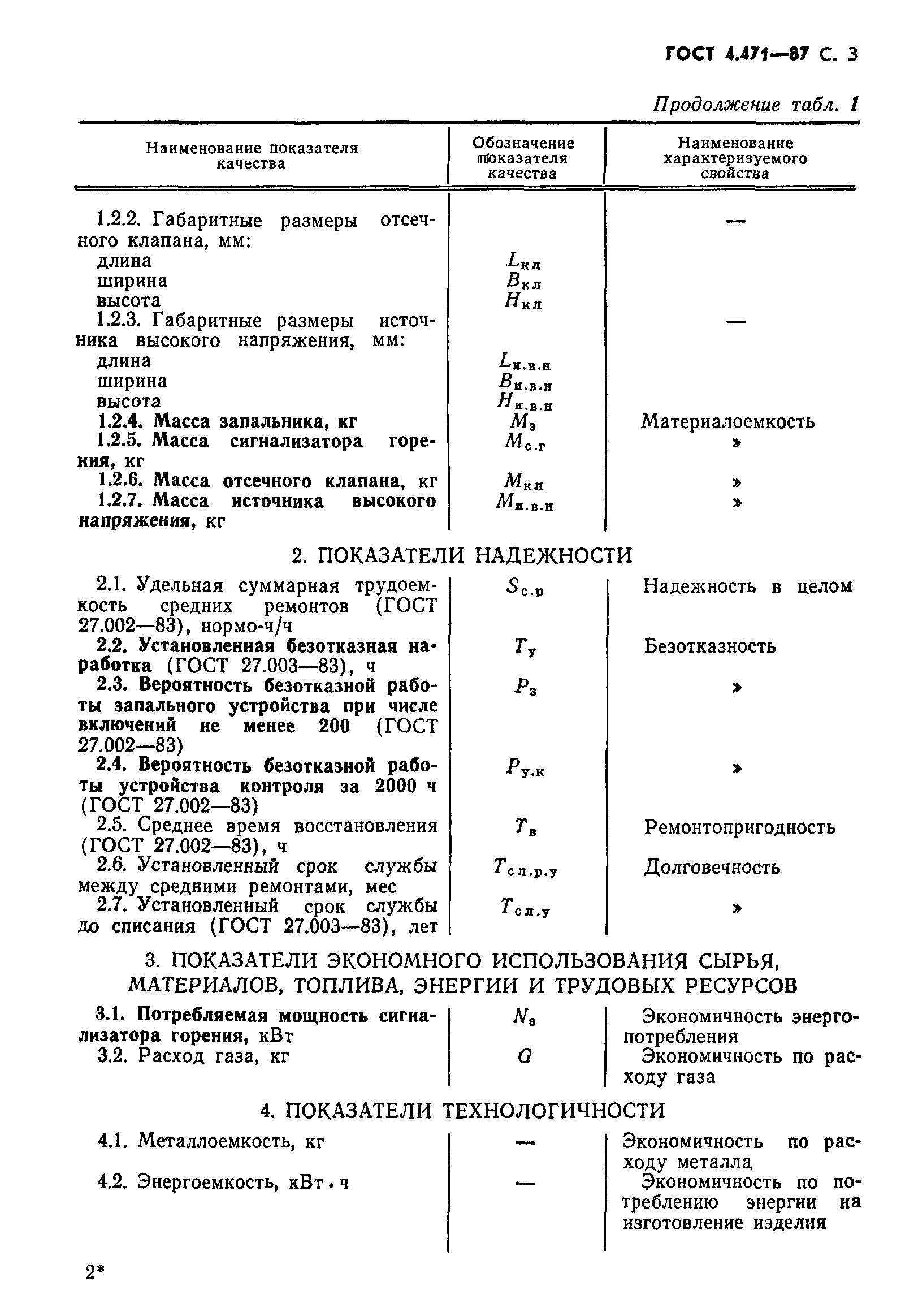 ГОСТ 4.471-87