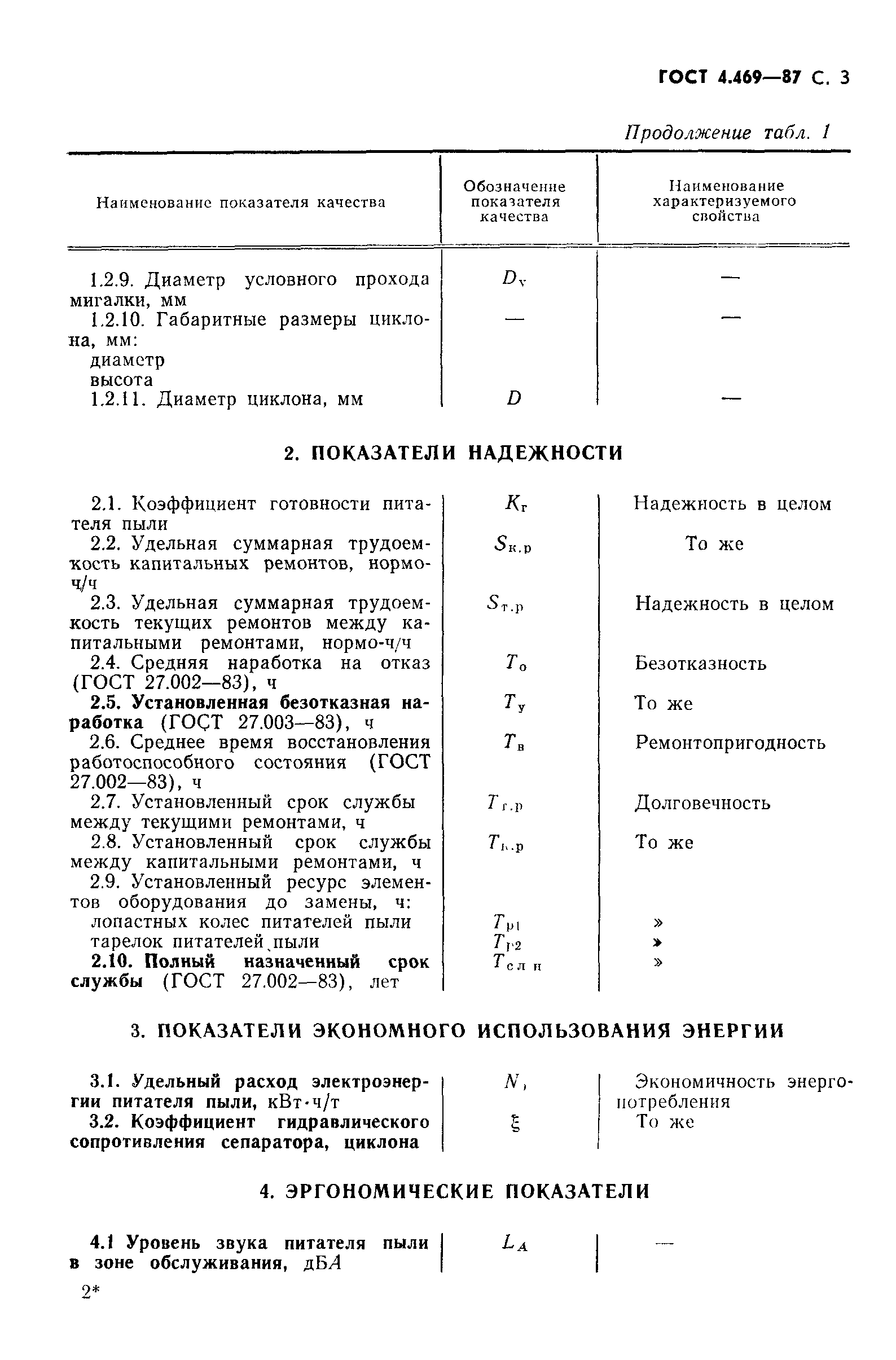 ГОСТ 4.469-87