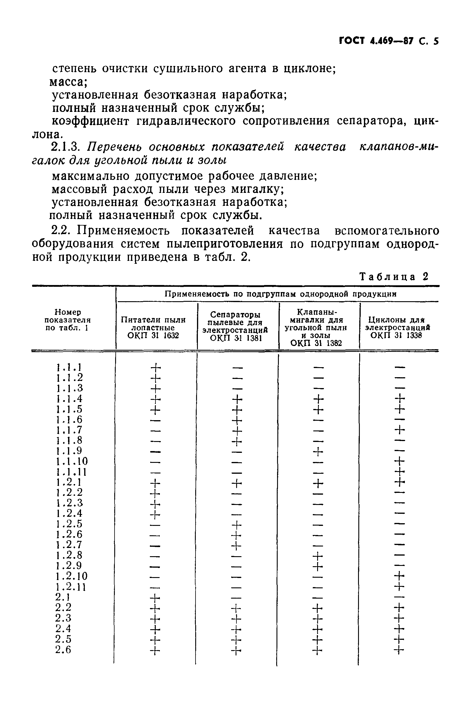 ГОСТ 4.469-87