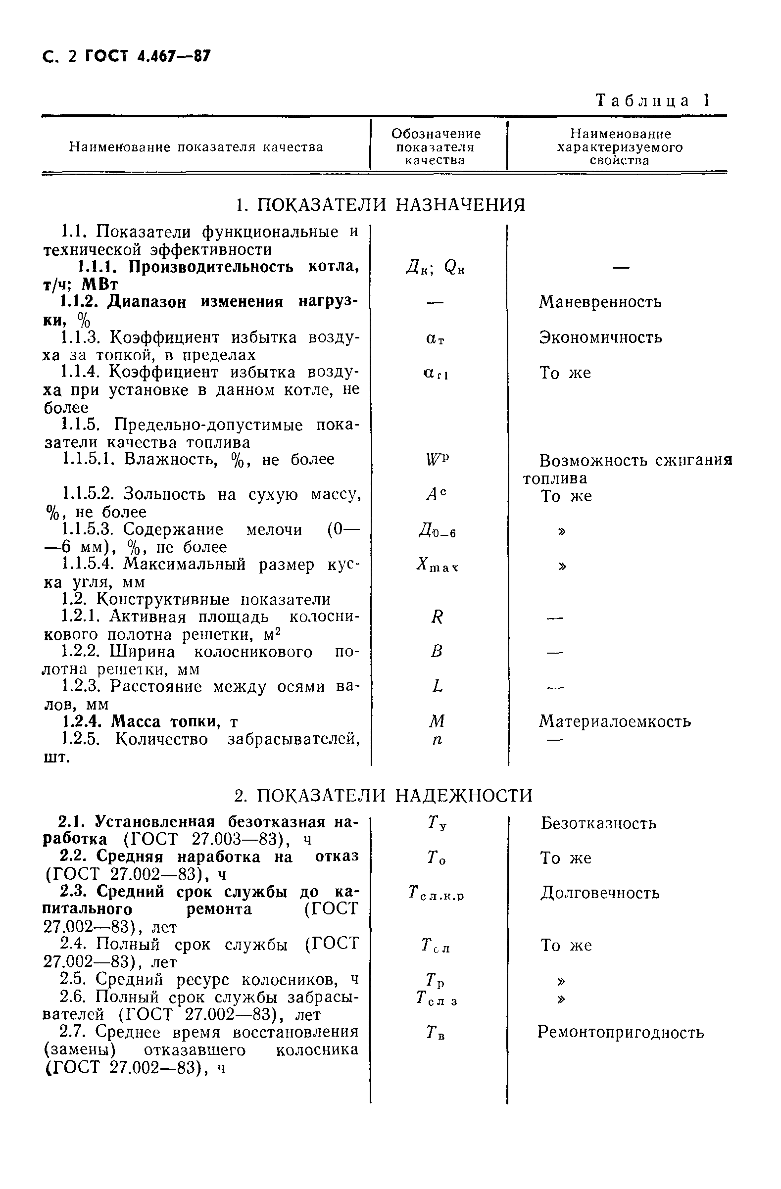 ГОСТ 4.467-87