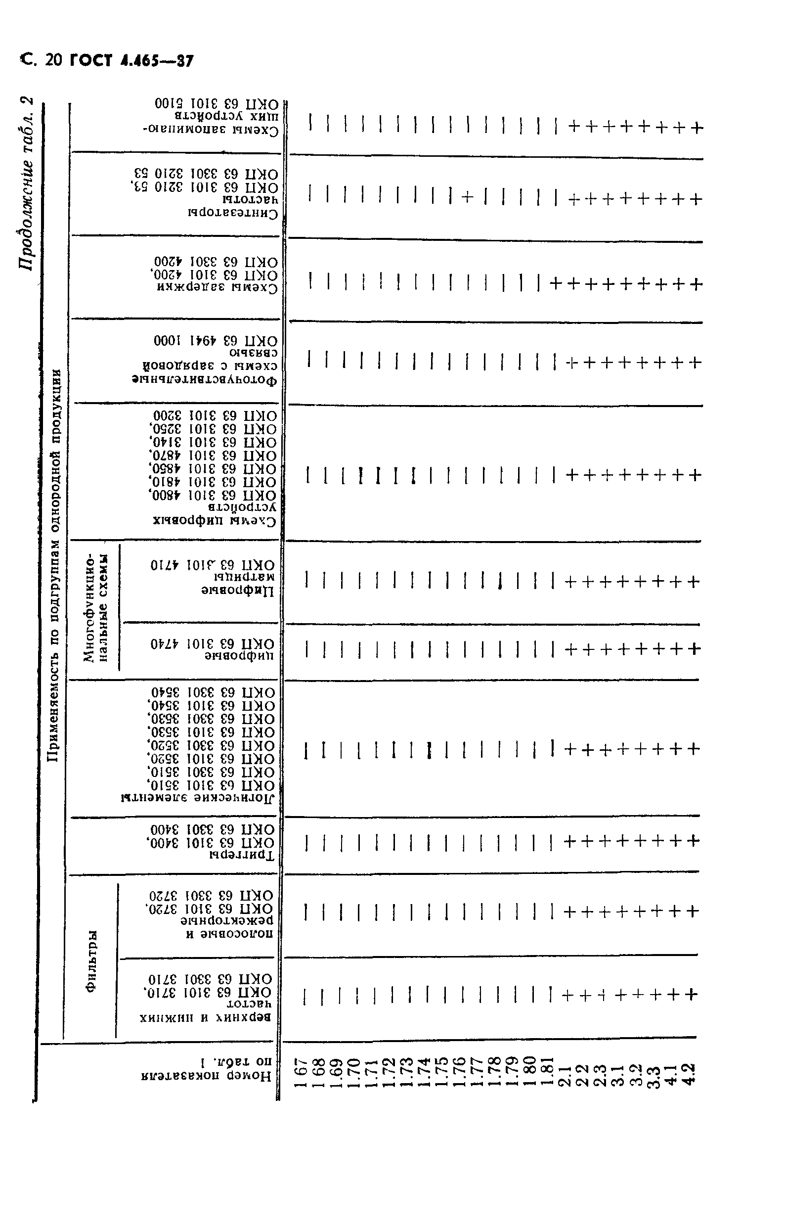 ГОСТ 4.465-87