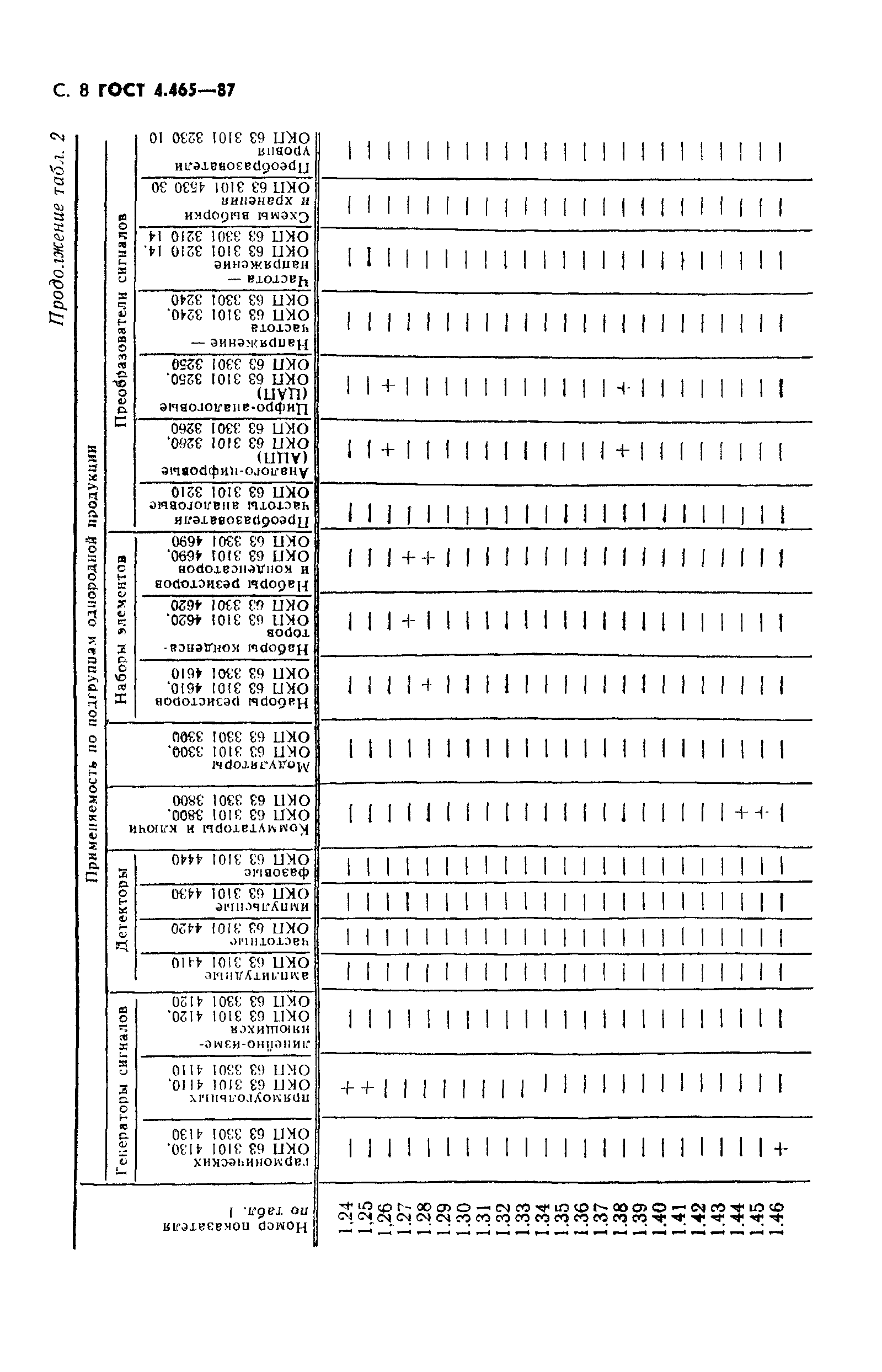 ГОСТ 4.465-87