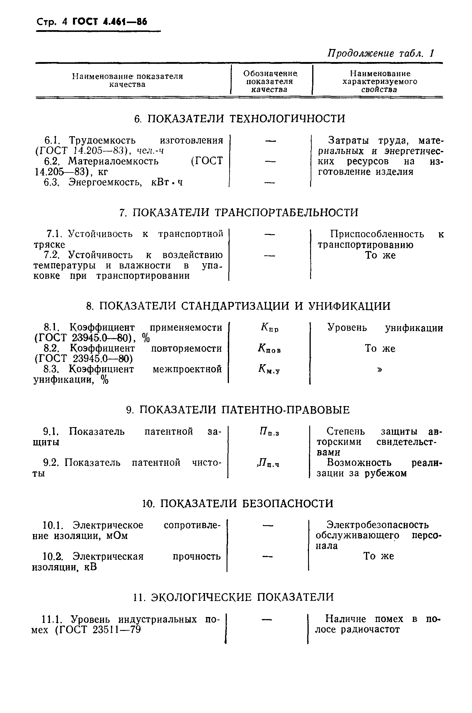 ГОСТ 4.461-86