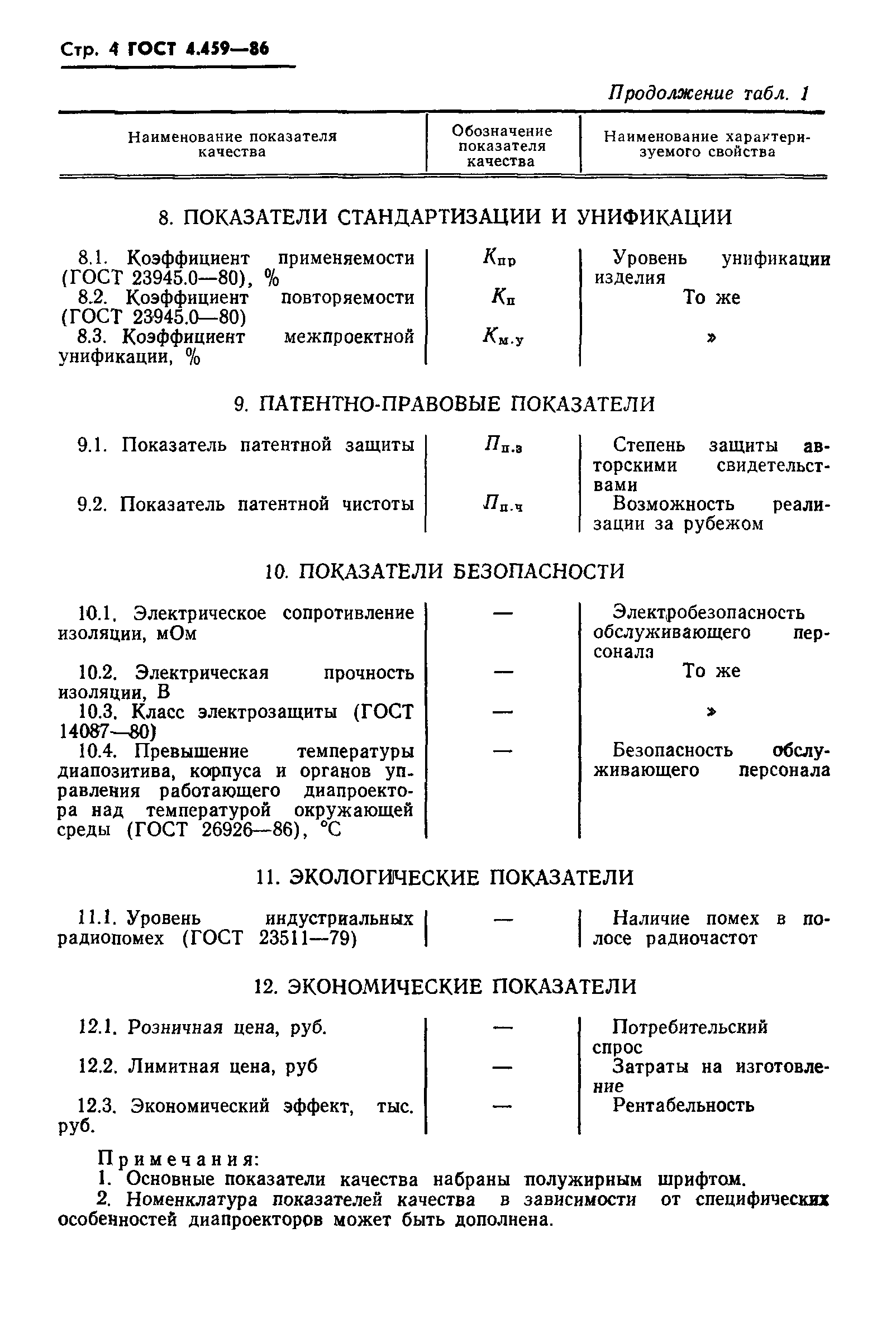 ГОСТ 4.459-86