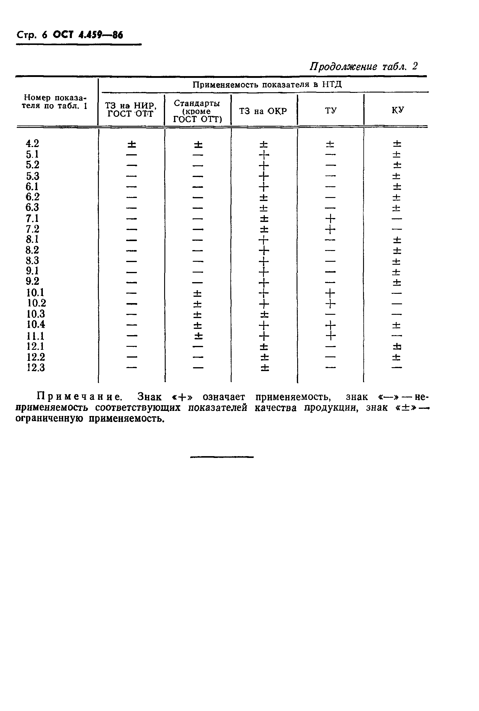 ГОСТ 4.459-86