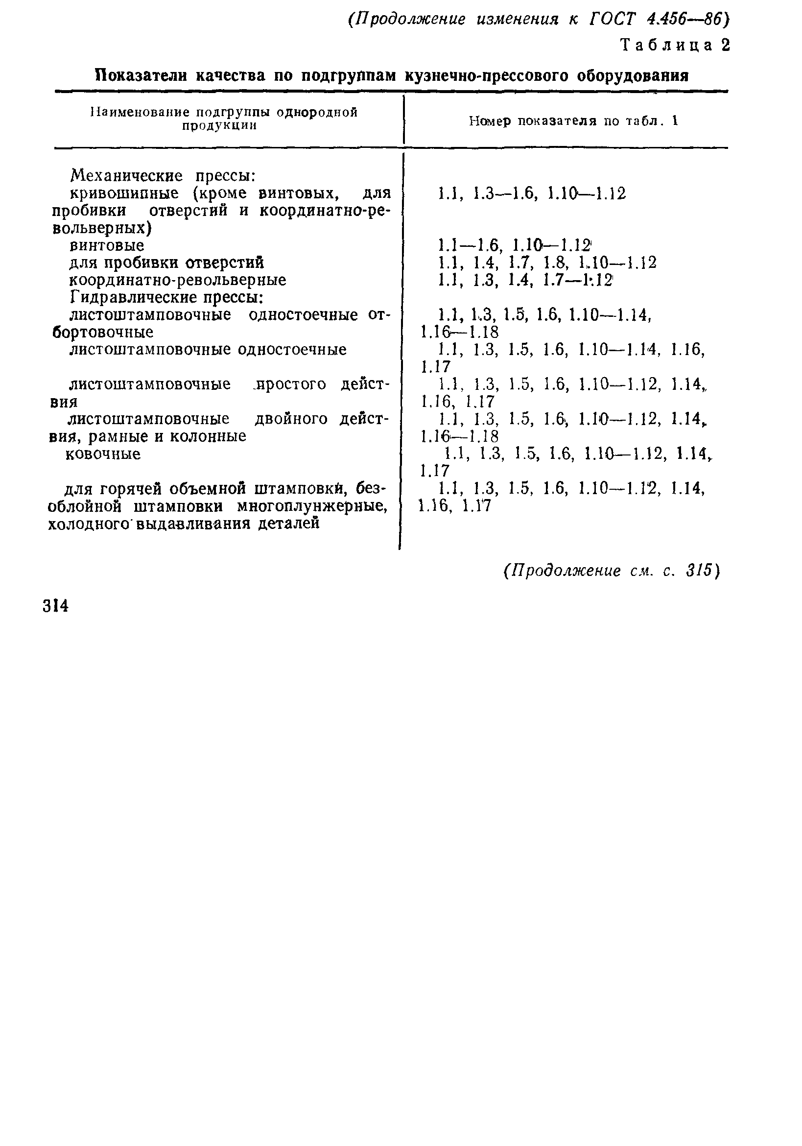 ГОСТ 4.456-86