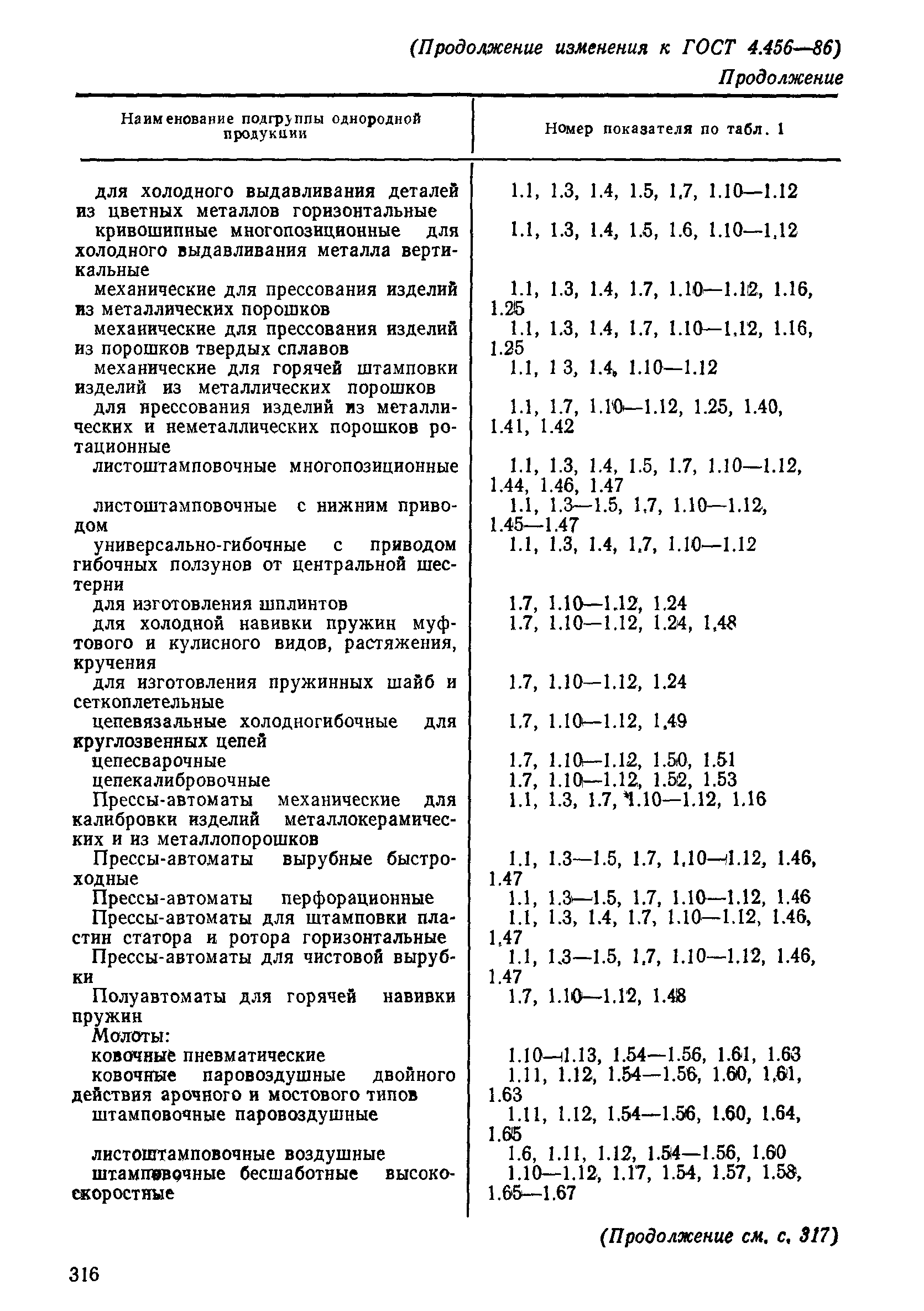 ГОСТ 4.456-86