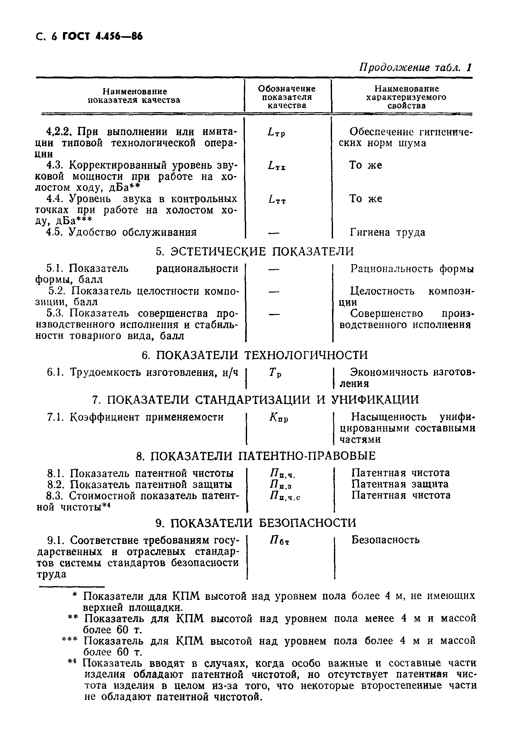 ГОСТ 4.456-86