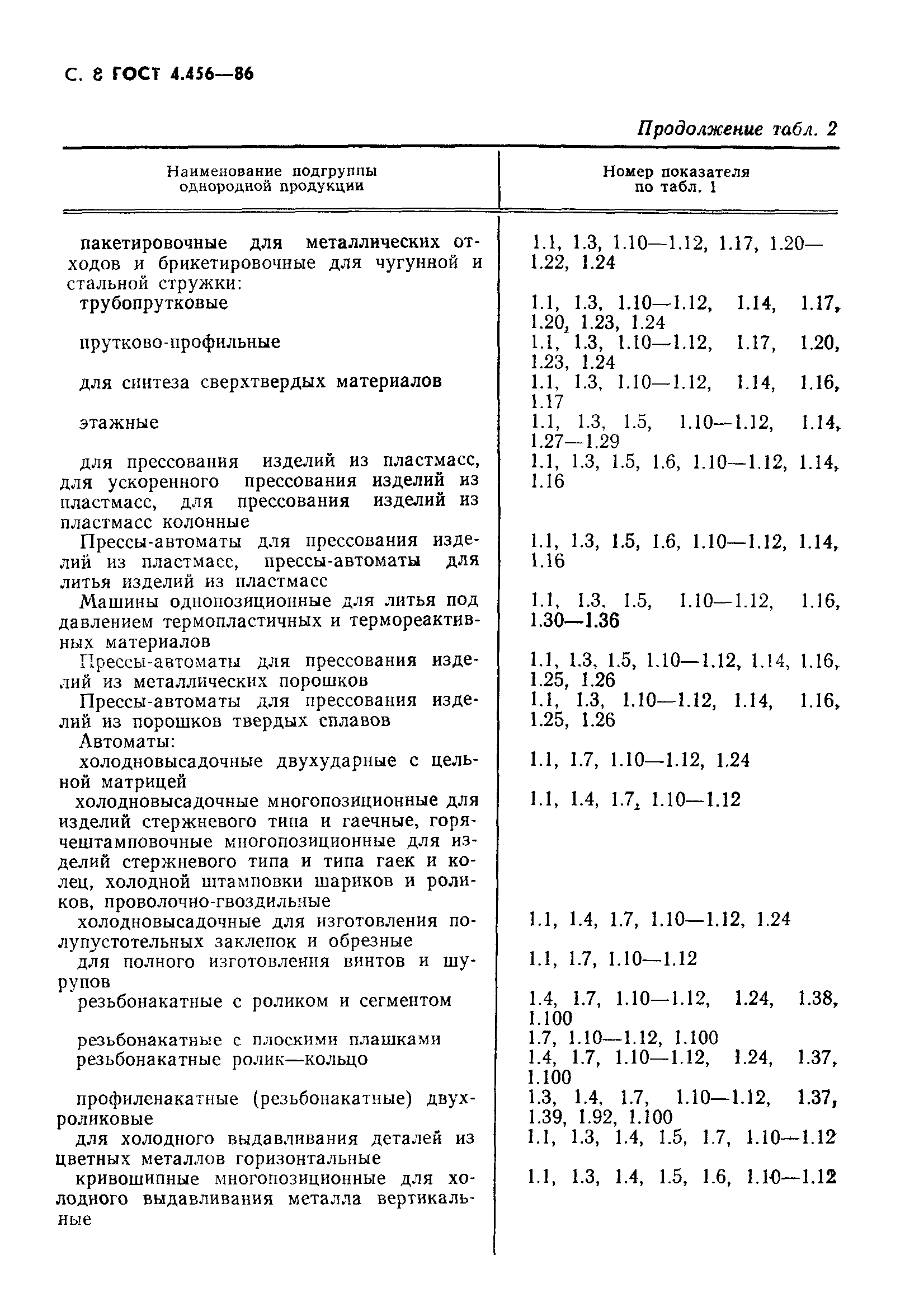 ГОСТ 4.456-86