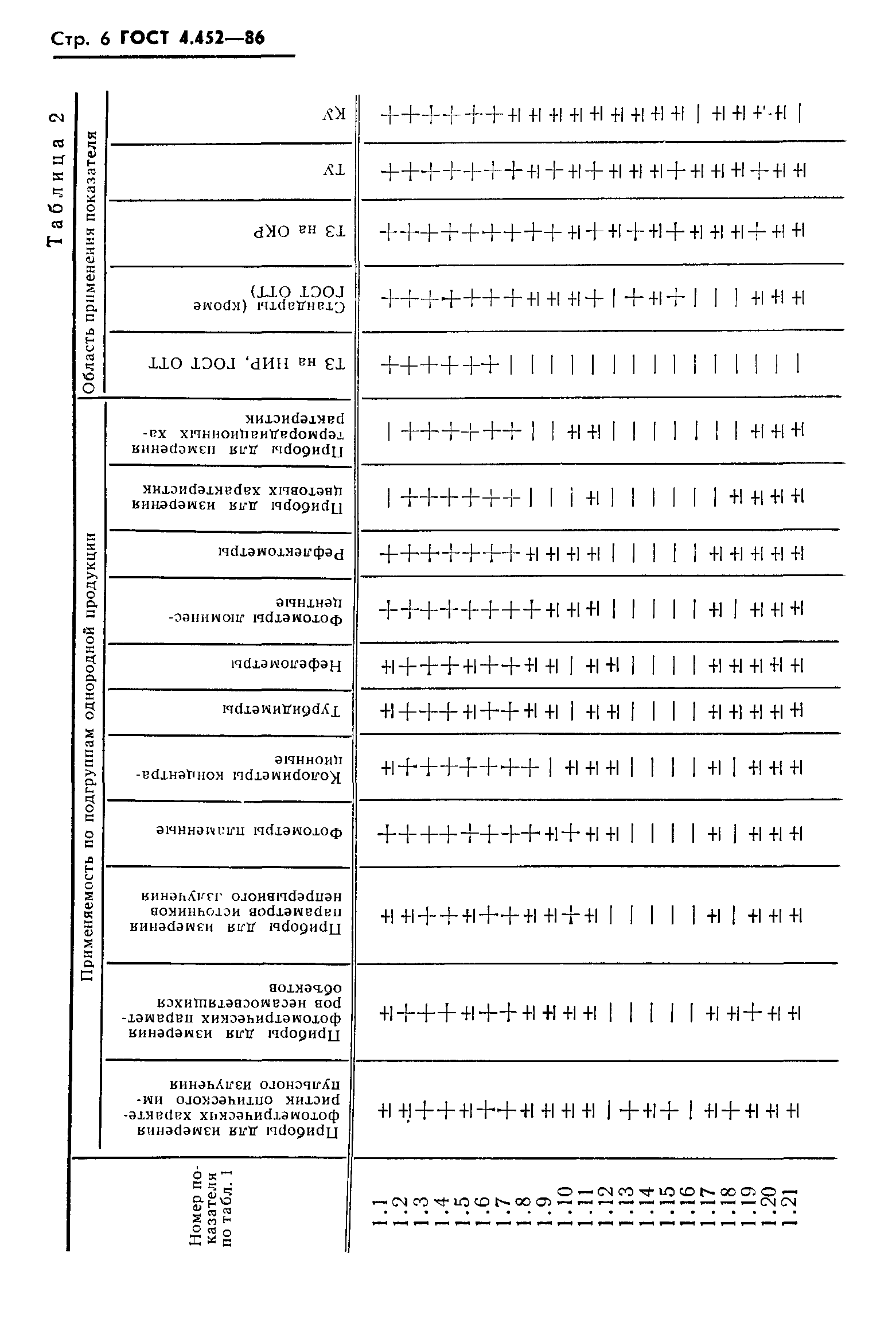 ГОСТ 4.452-86