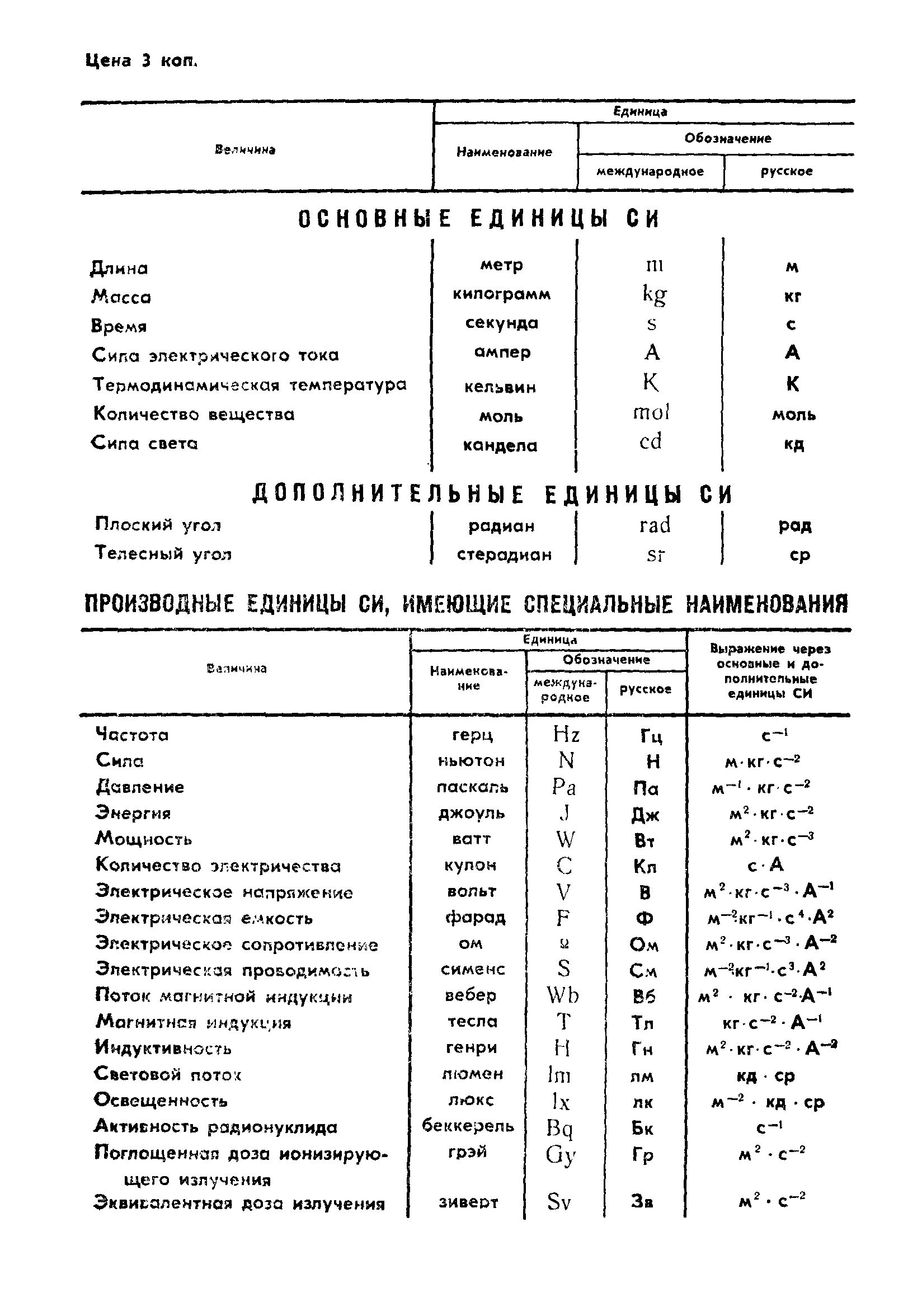 ГОСТ 4.449-86