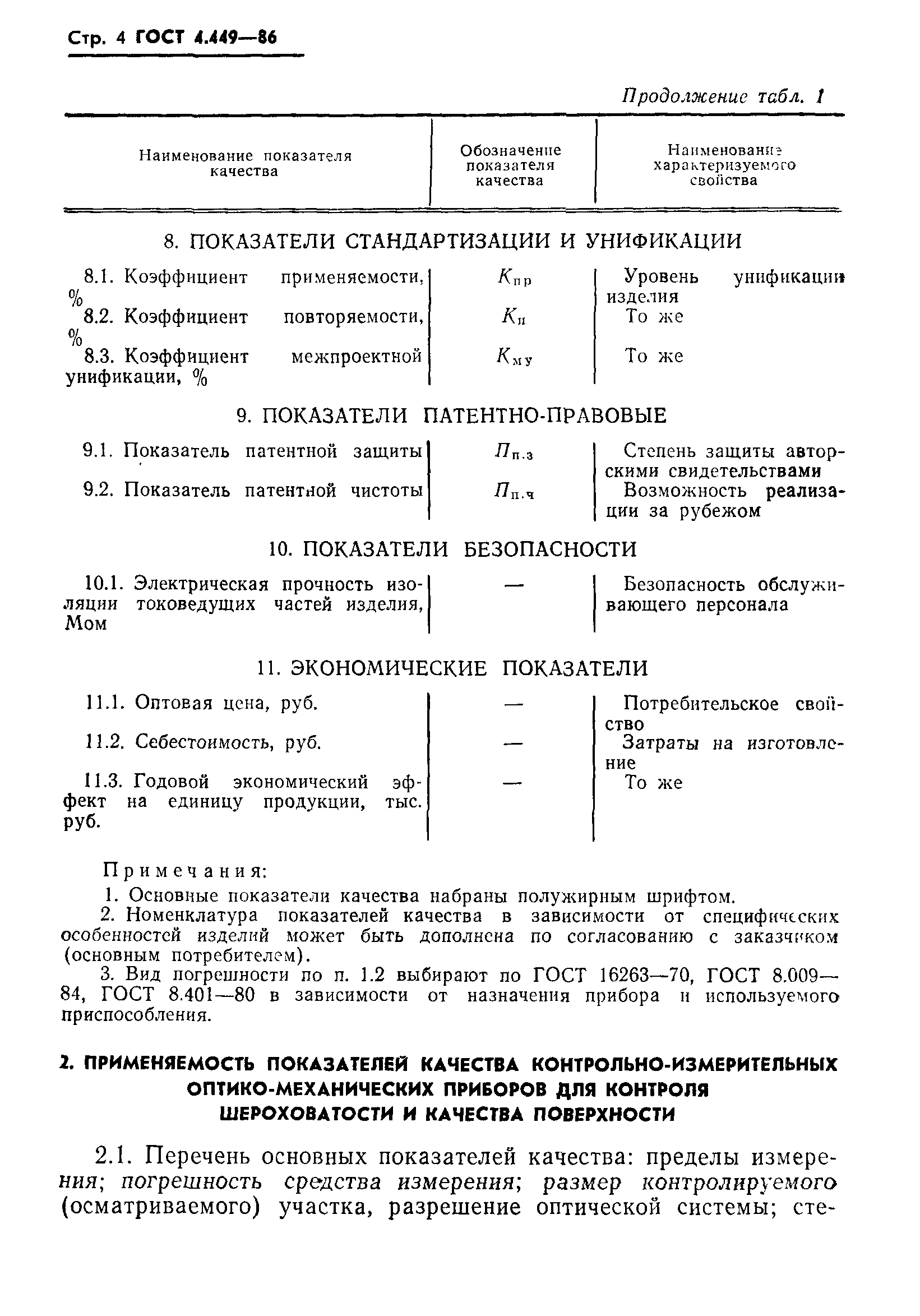 ГОСТ 4.449-86