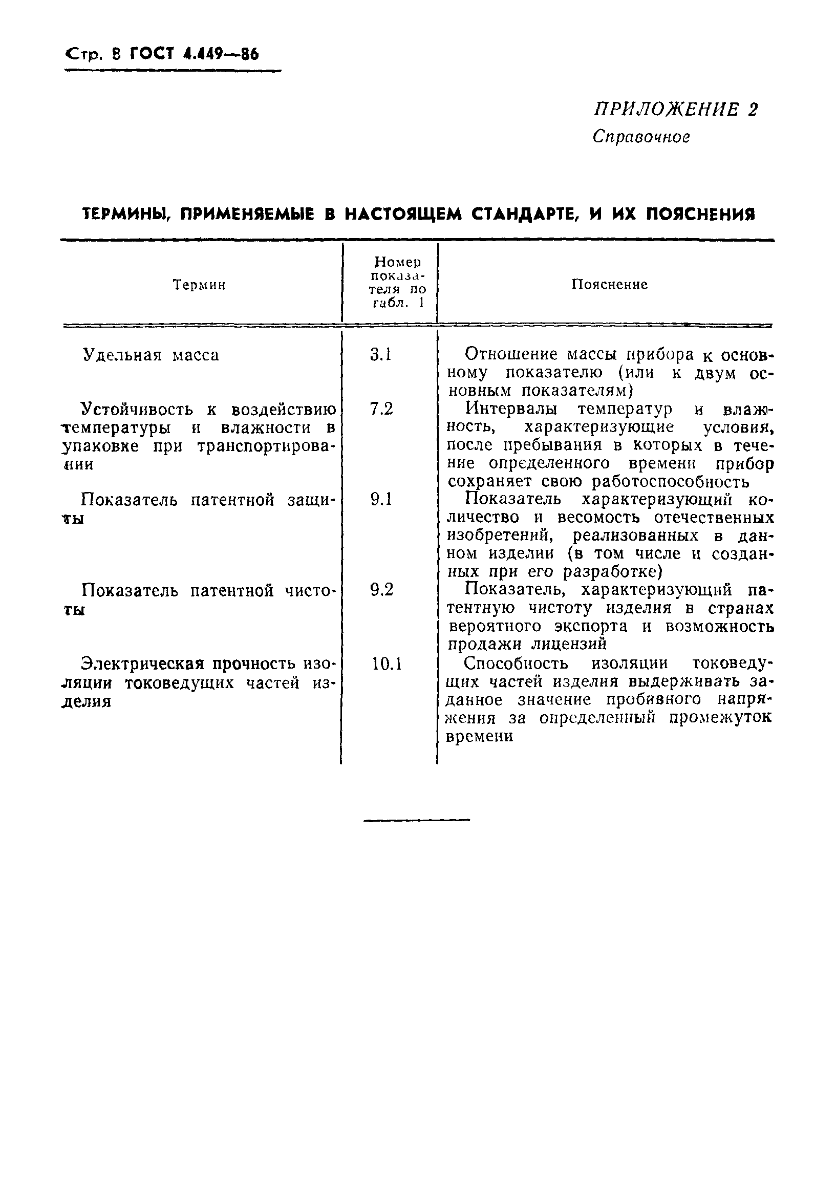 ГОСТ 4.449-86