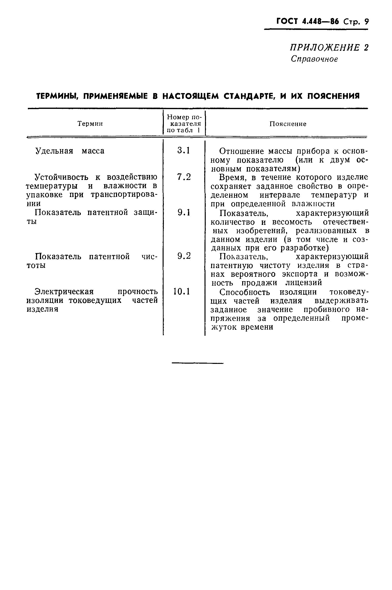 ГОСТ 4.448-86