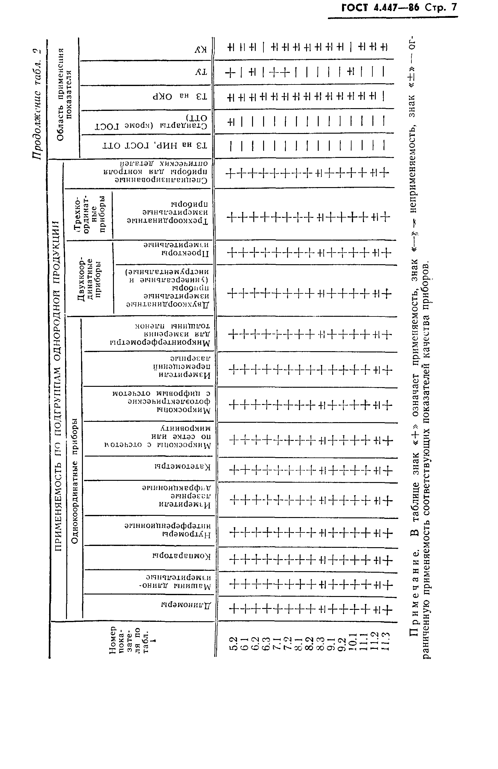 ГОСТ 4.447-86