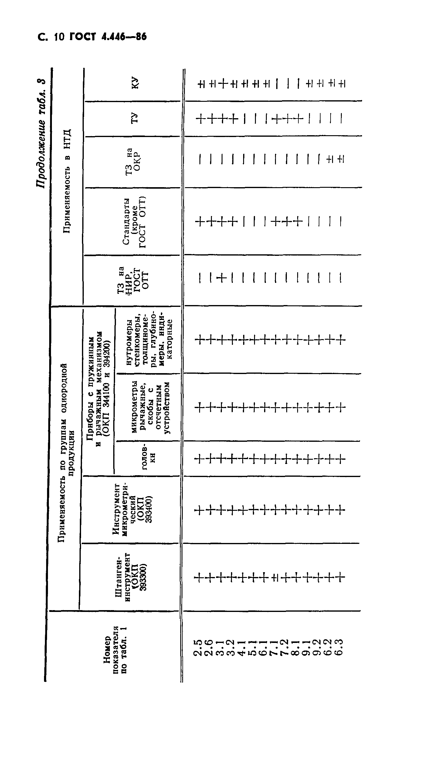 ГОСТ 4.446-86