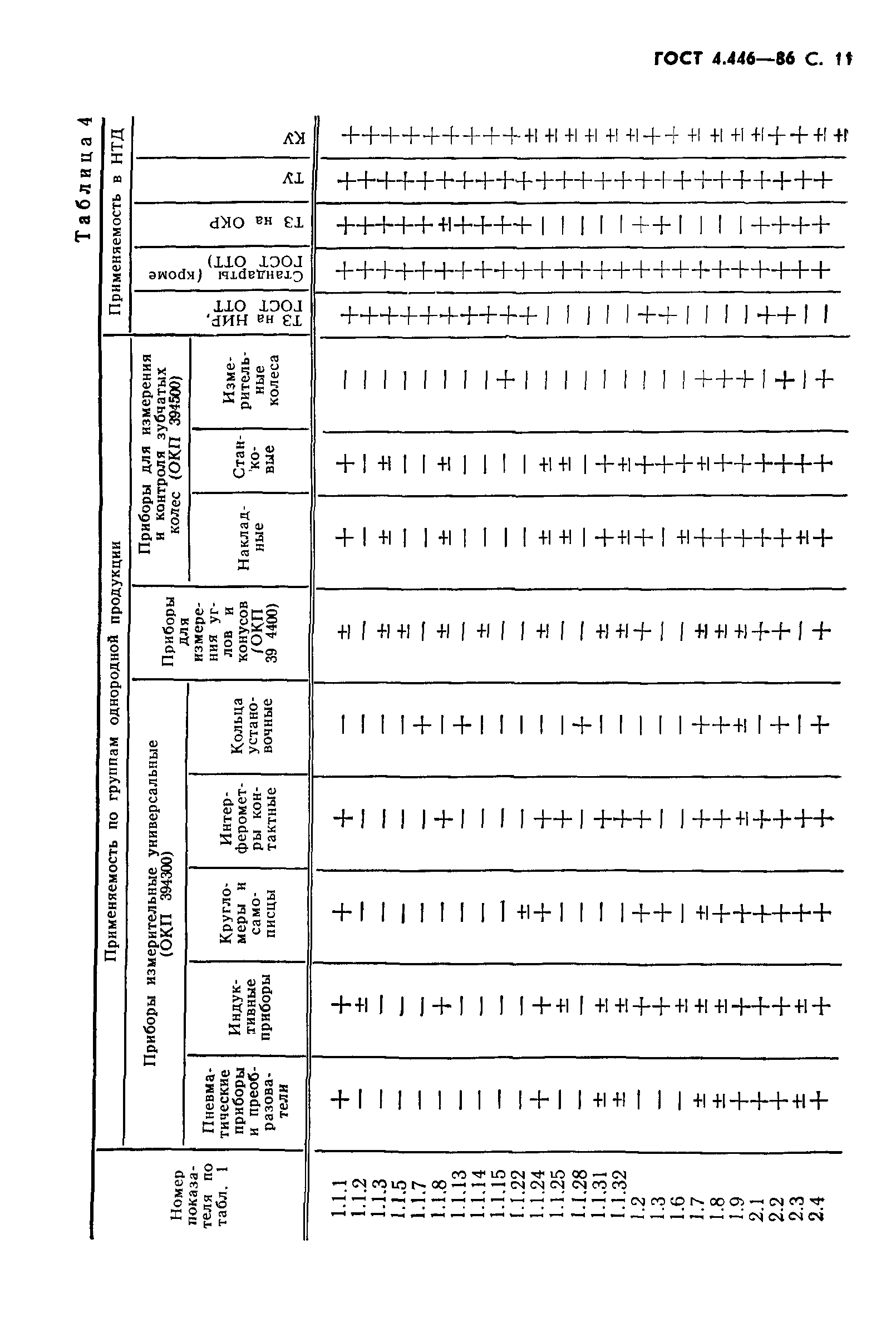 ГОСТ 4.446-86