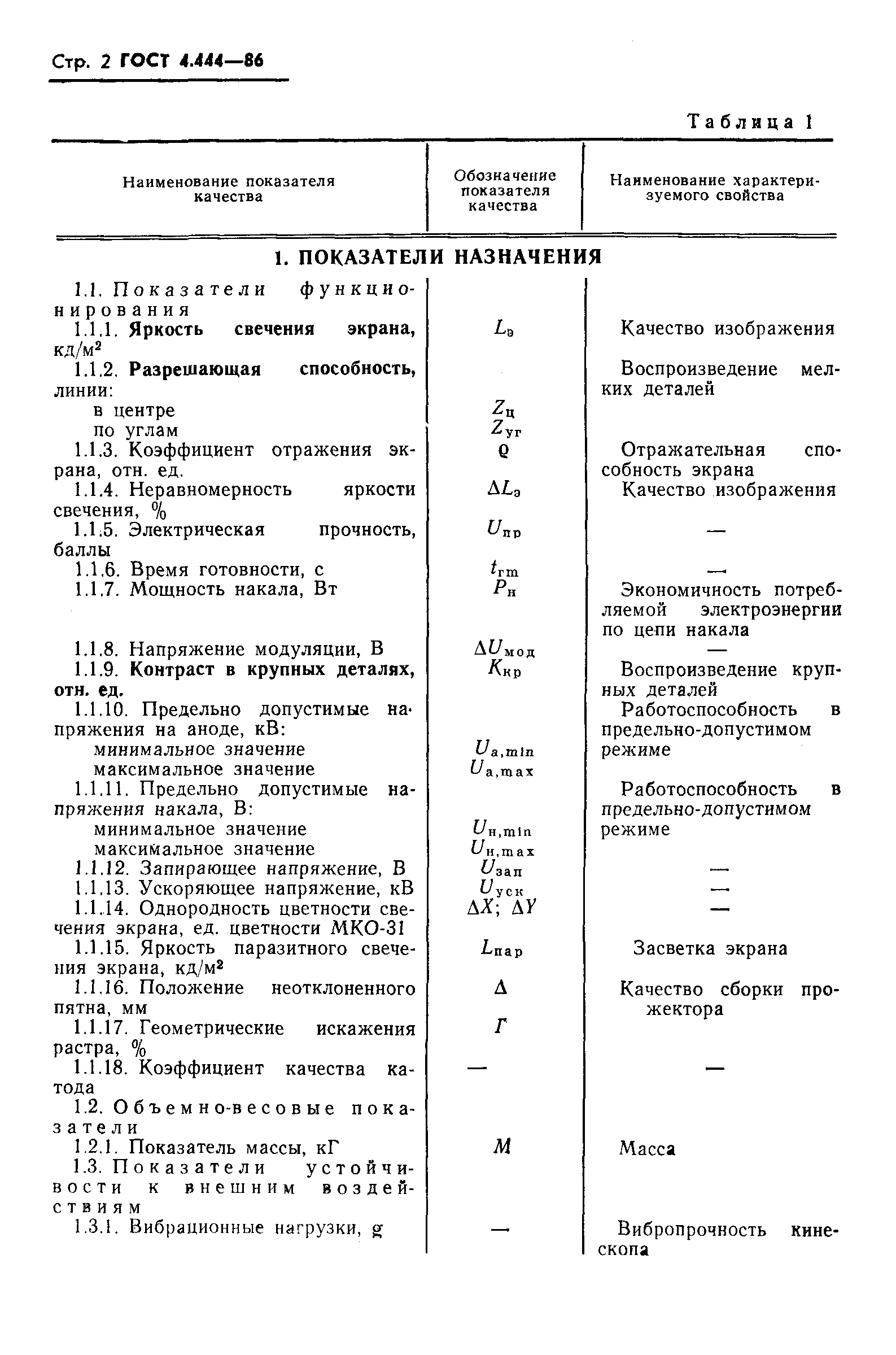 ГОСТ 4.444-86