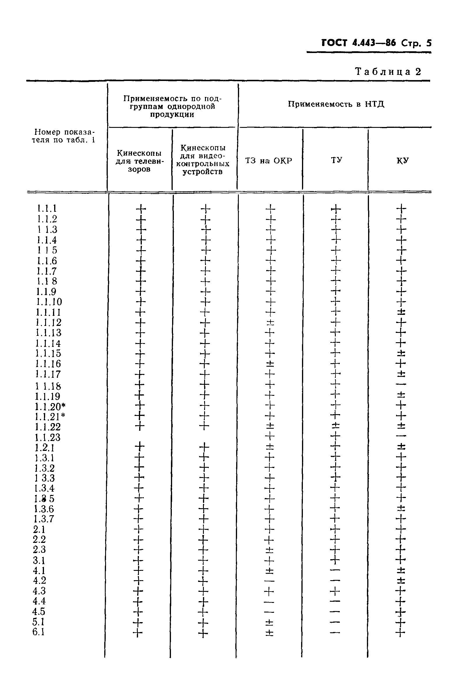 ГОСТ 4.443-86