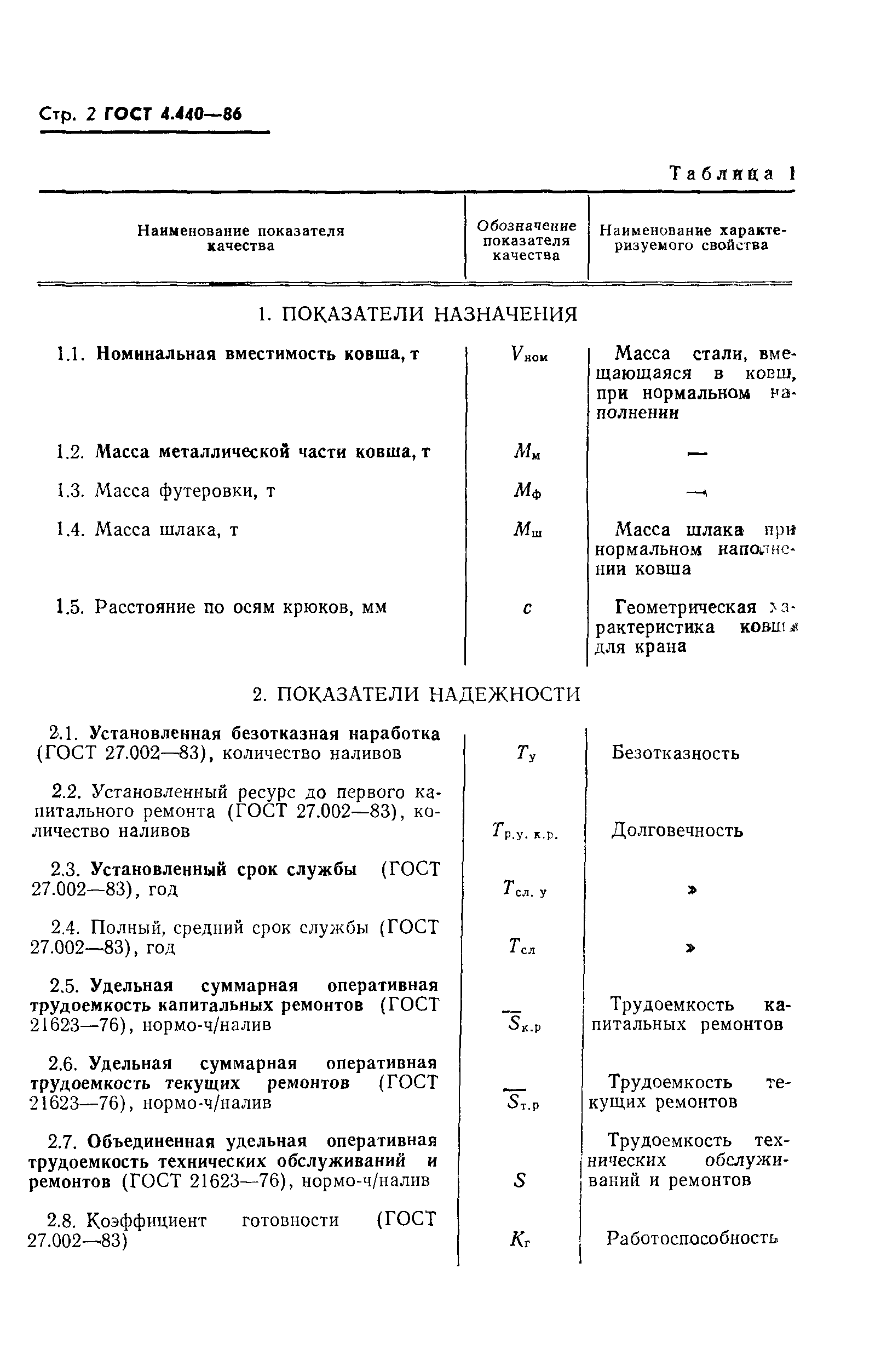 ГОСТ 4.440-86