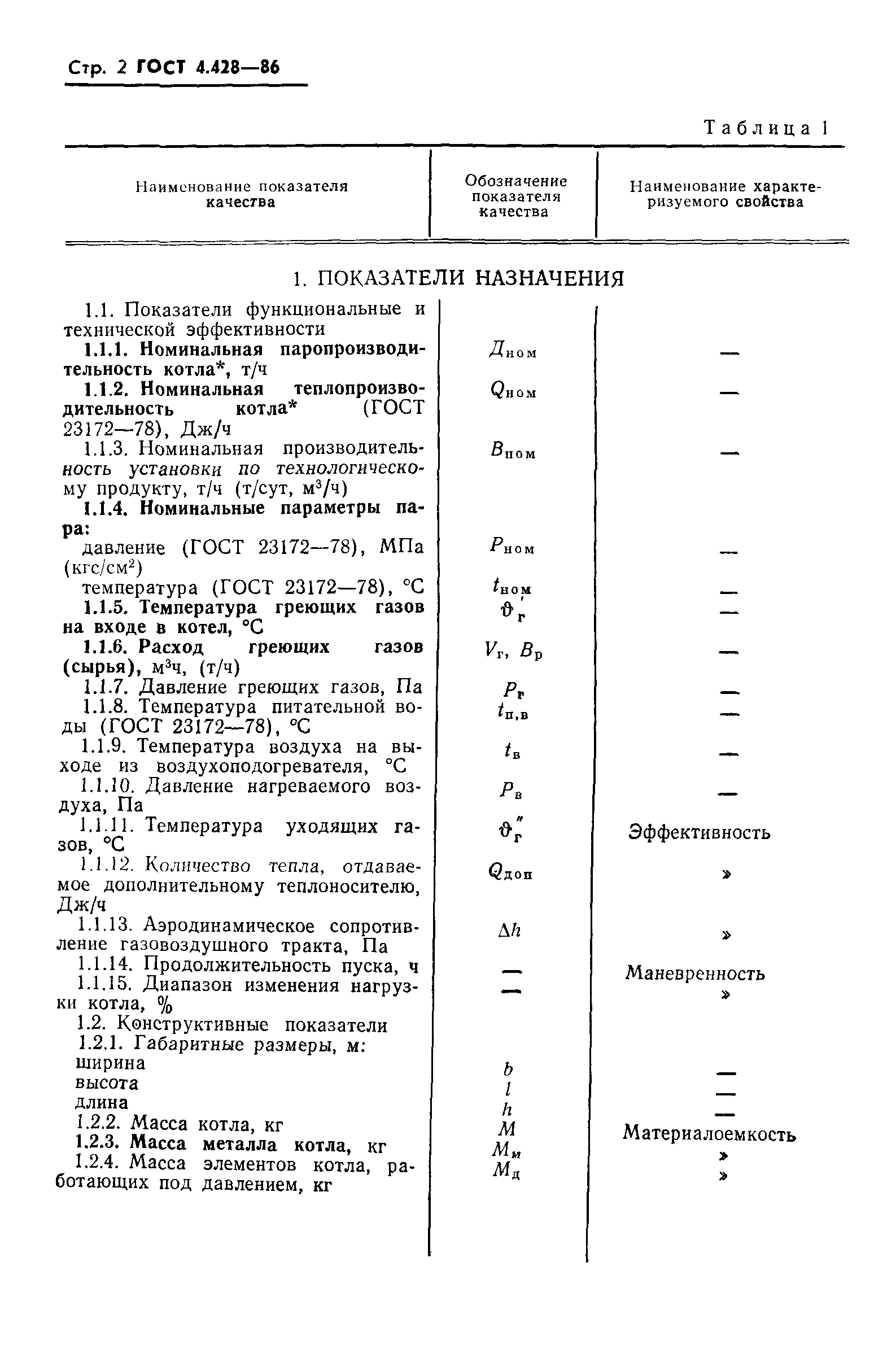 ГОСТ 4.428-86