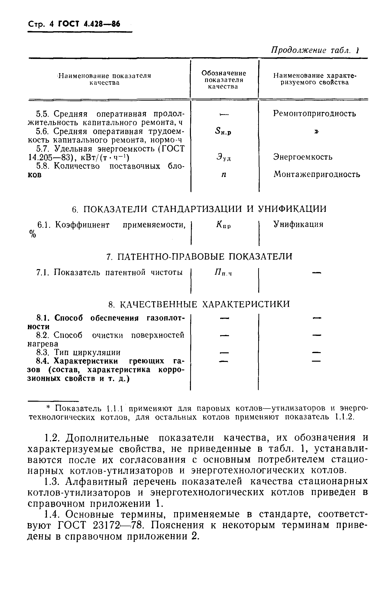 ГОСТ 4.428-86