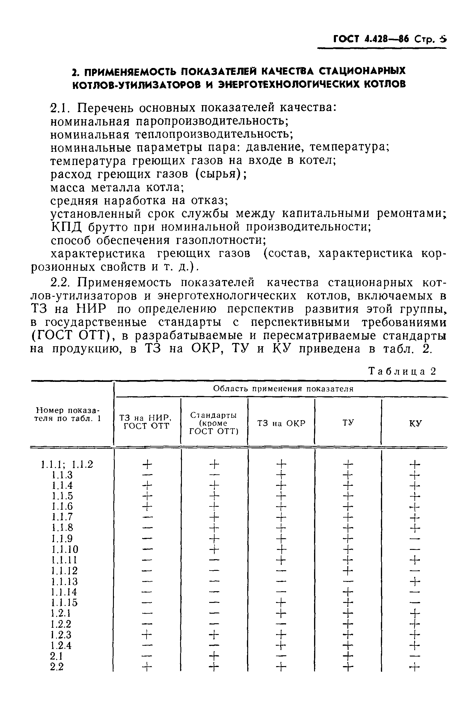 ГОСТ 4.428-86