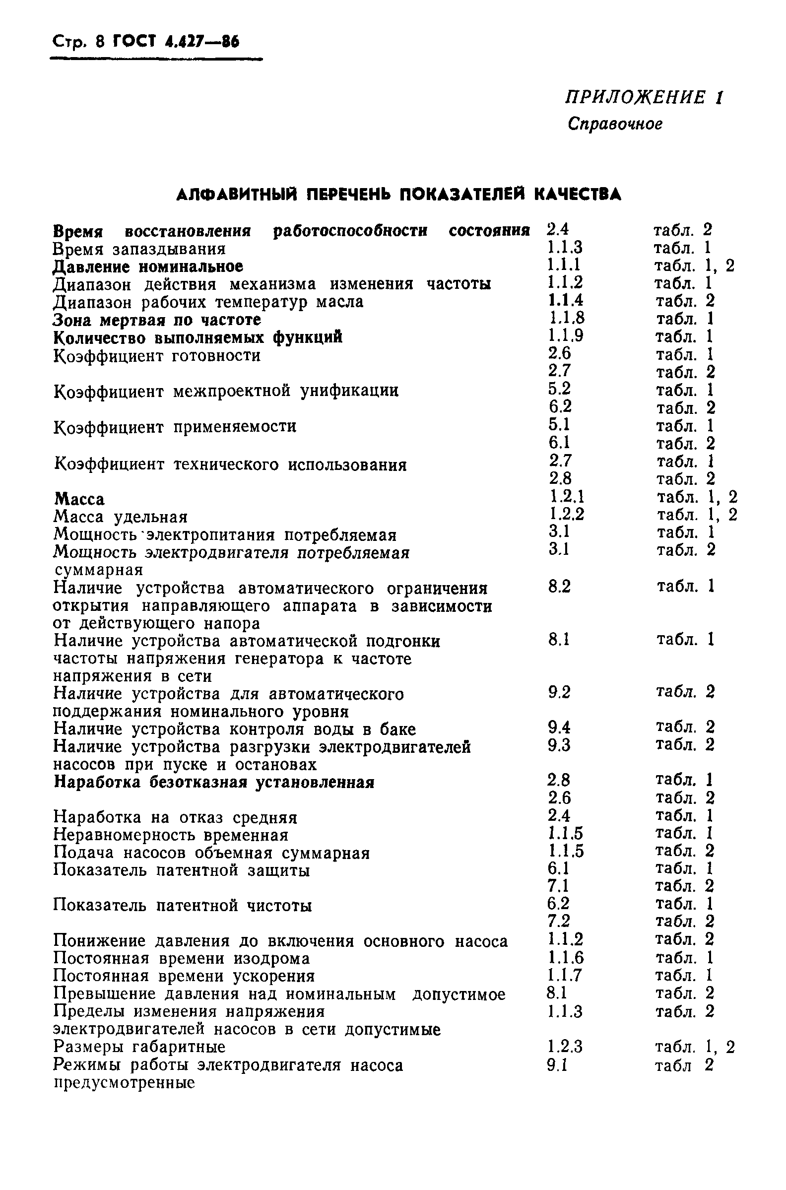 ГОСТ 4.427-86