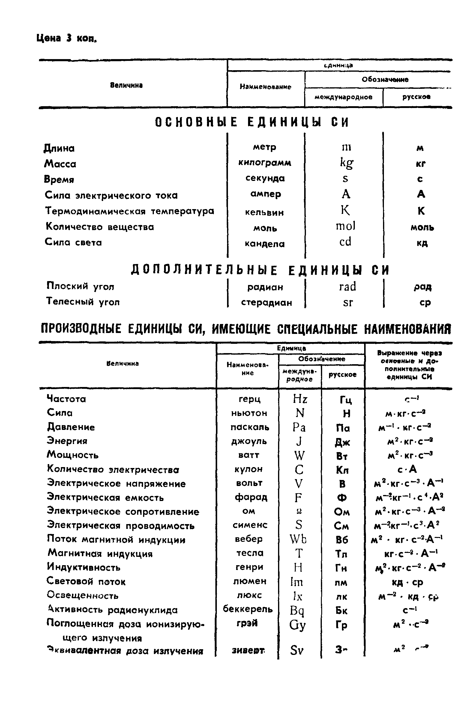 ГОСТ 4.423-86